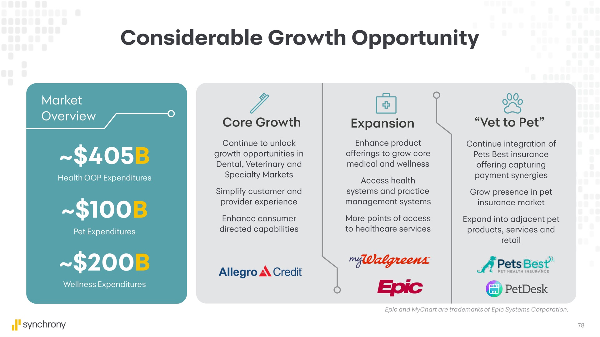 considerable growth opportunity my or epic | Synchrony Financial