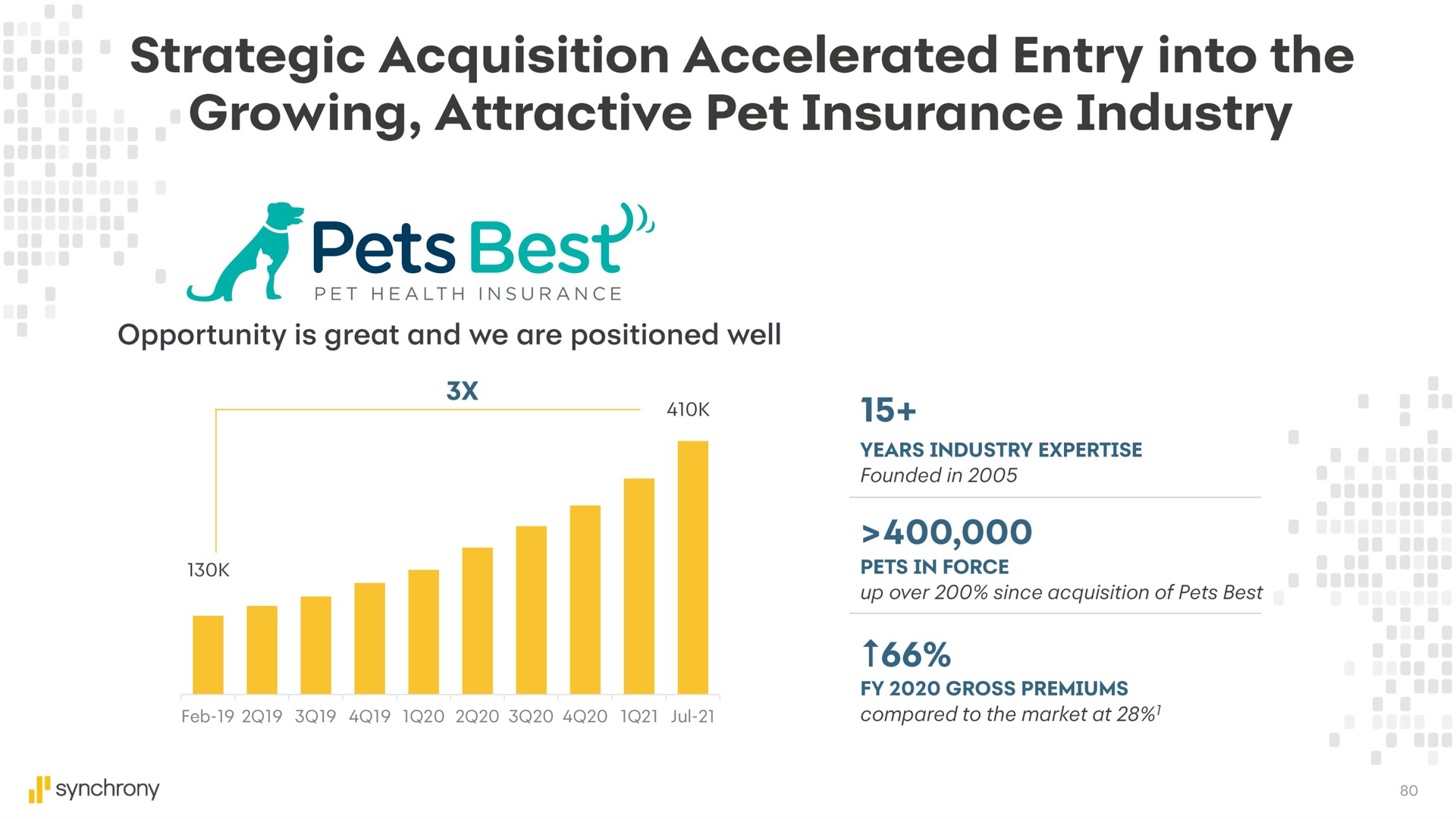 strategic acquisition accelerated entry into the growing attractive pet insurance industry pets best | Synchrony Financial