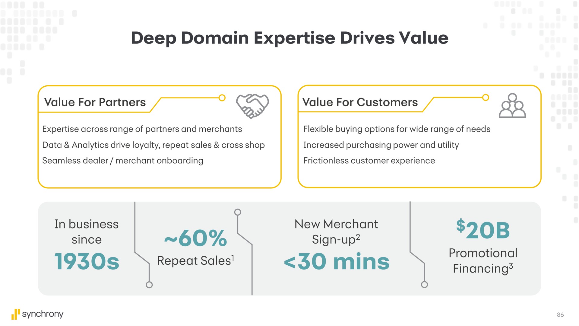 deep domain drives value mins financing | Synchrony Financial