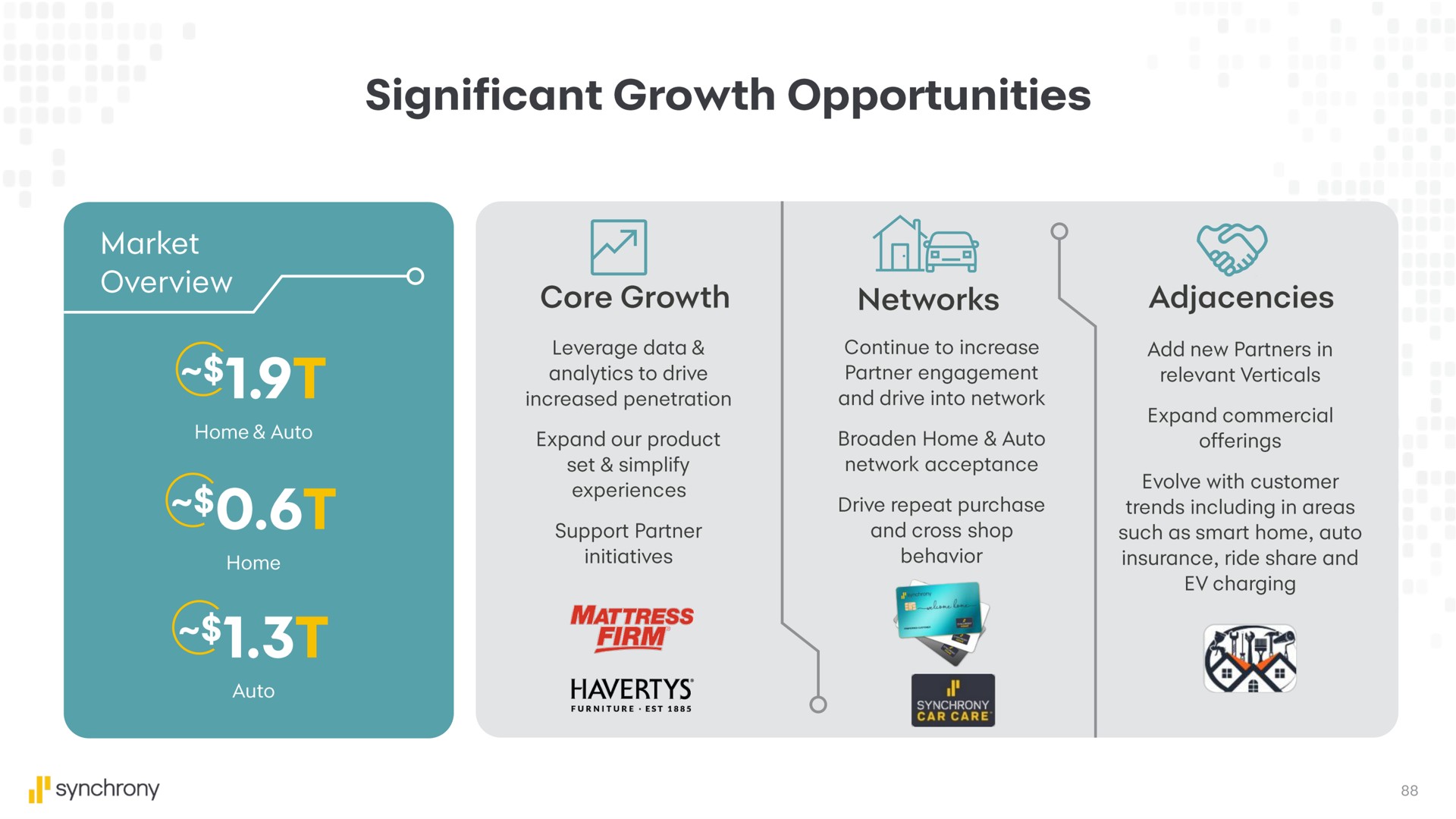 significant growth opportunities by | Synchrony Financial