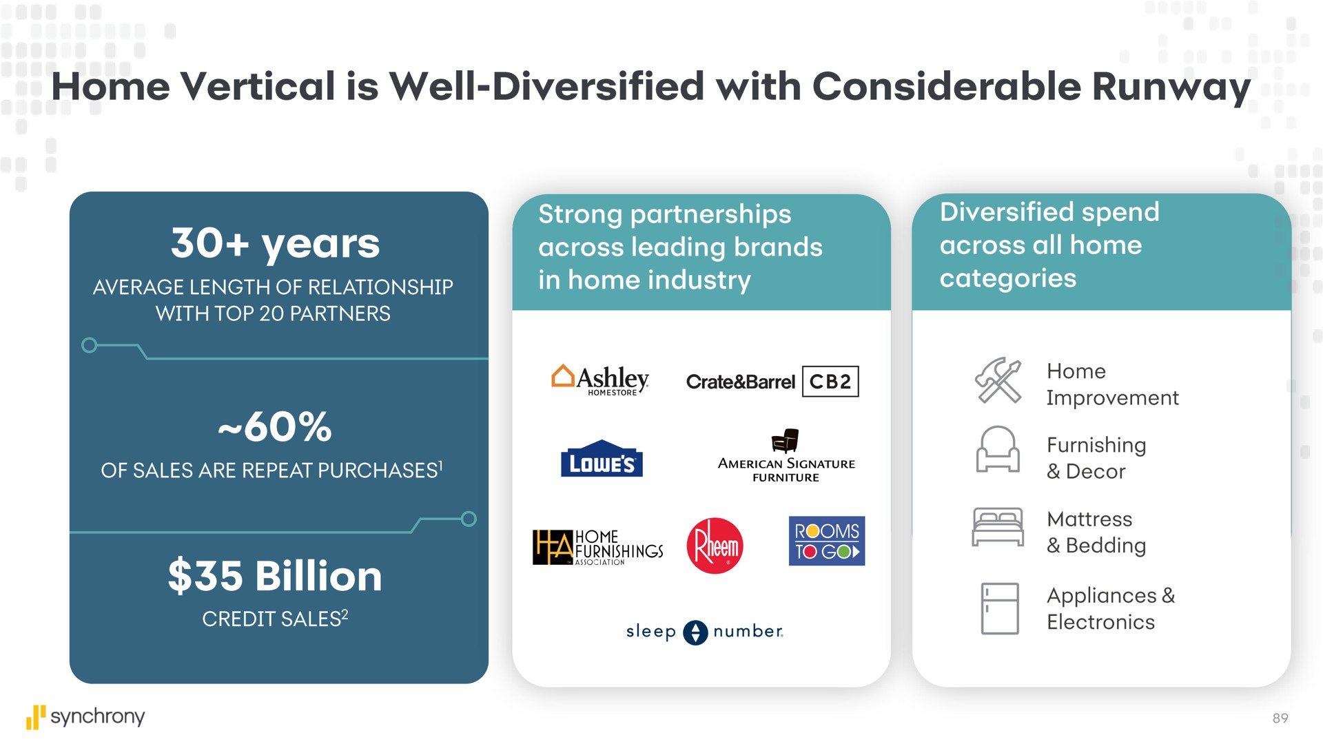 home vertical is well diversified with considerable runway years billion | Synchrony Financial