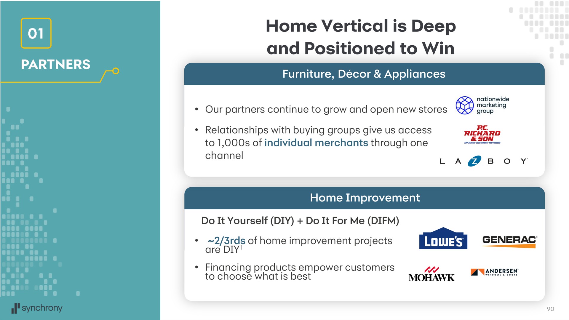 home vertical is deep | Synchrony Financial