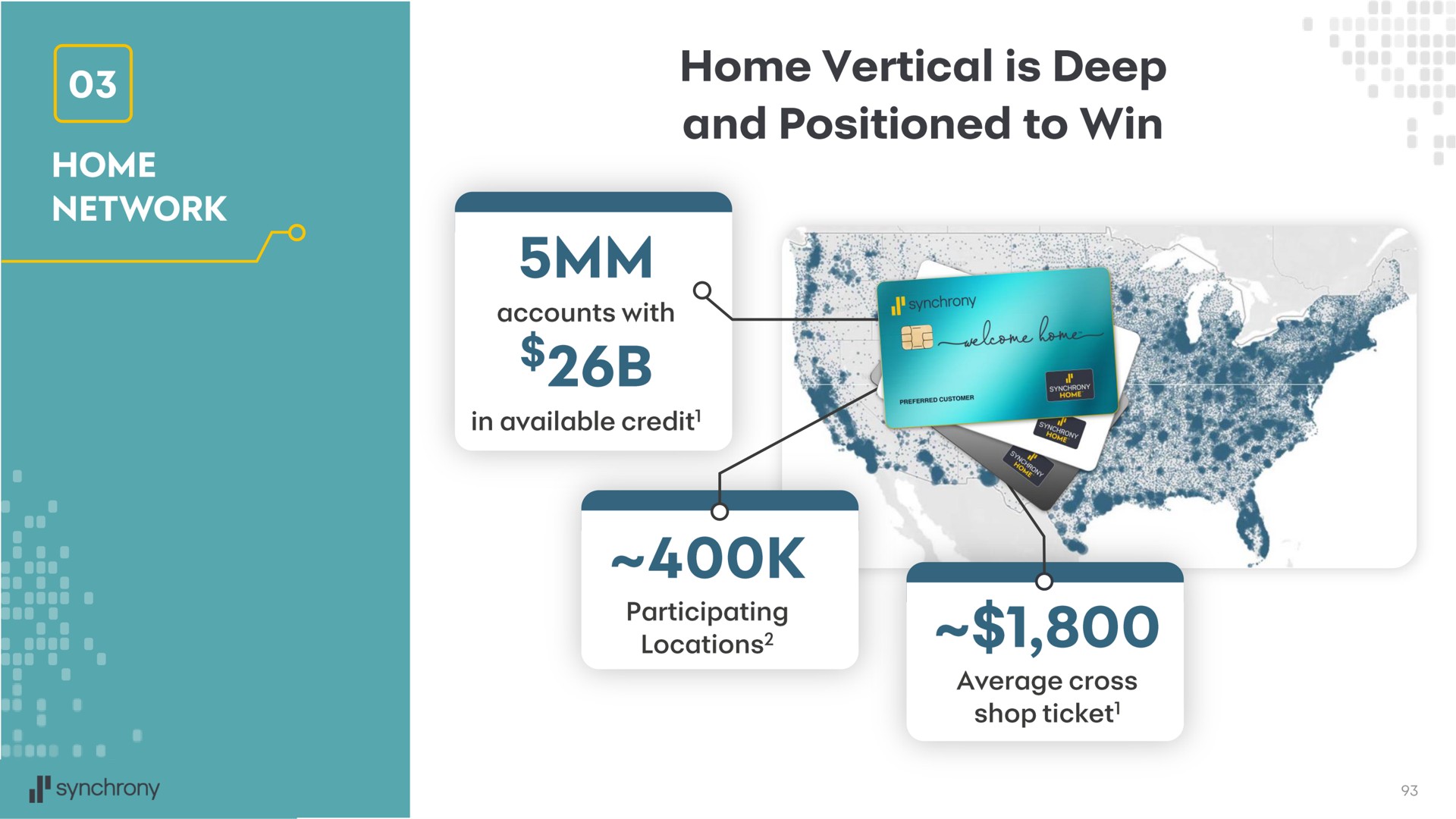 home vertical is deep look locations | Synchrony Financial