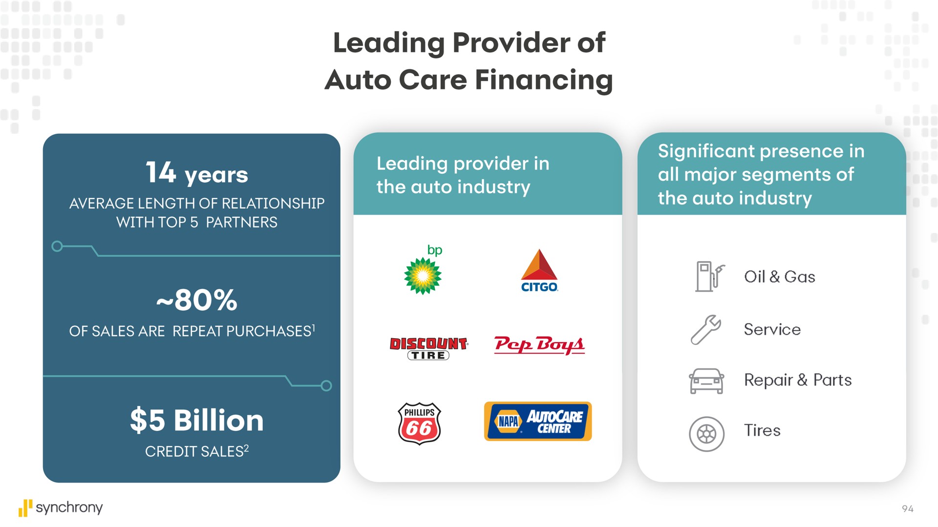 leading provider of auto care financing years tires | Synchrony Financial