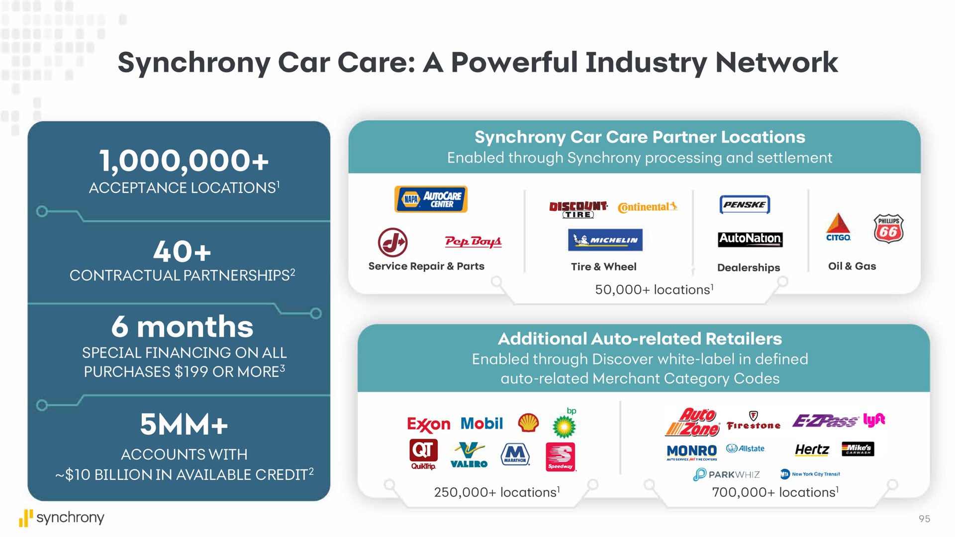 synchrony car care a powerful industry network months | Synchrony Financial