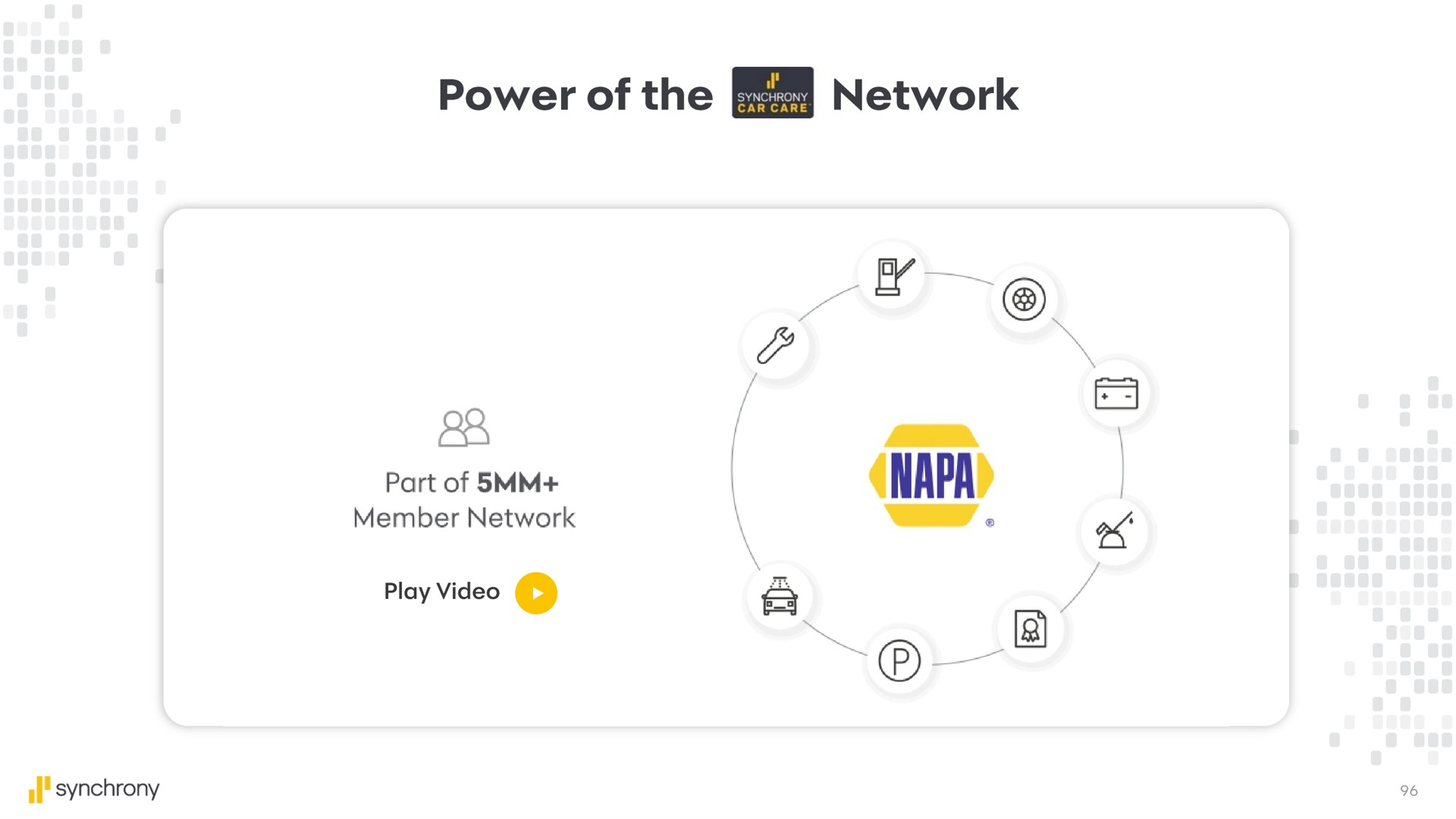 power of the network | Synchrony Financial