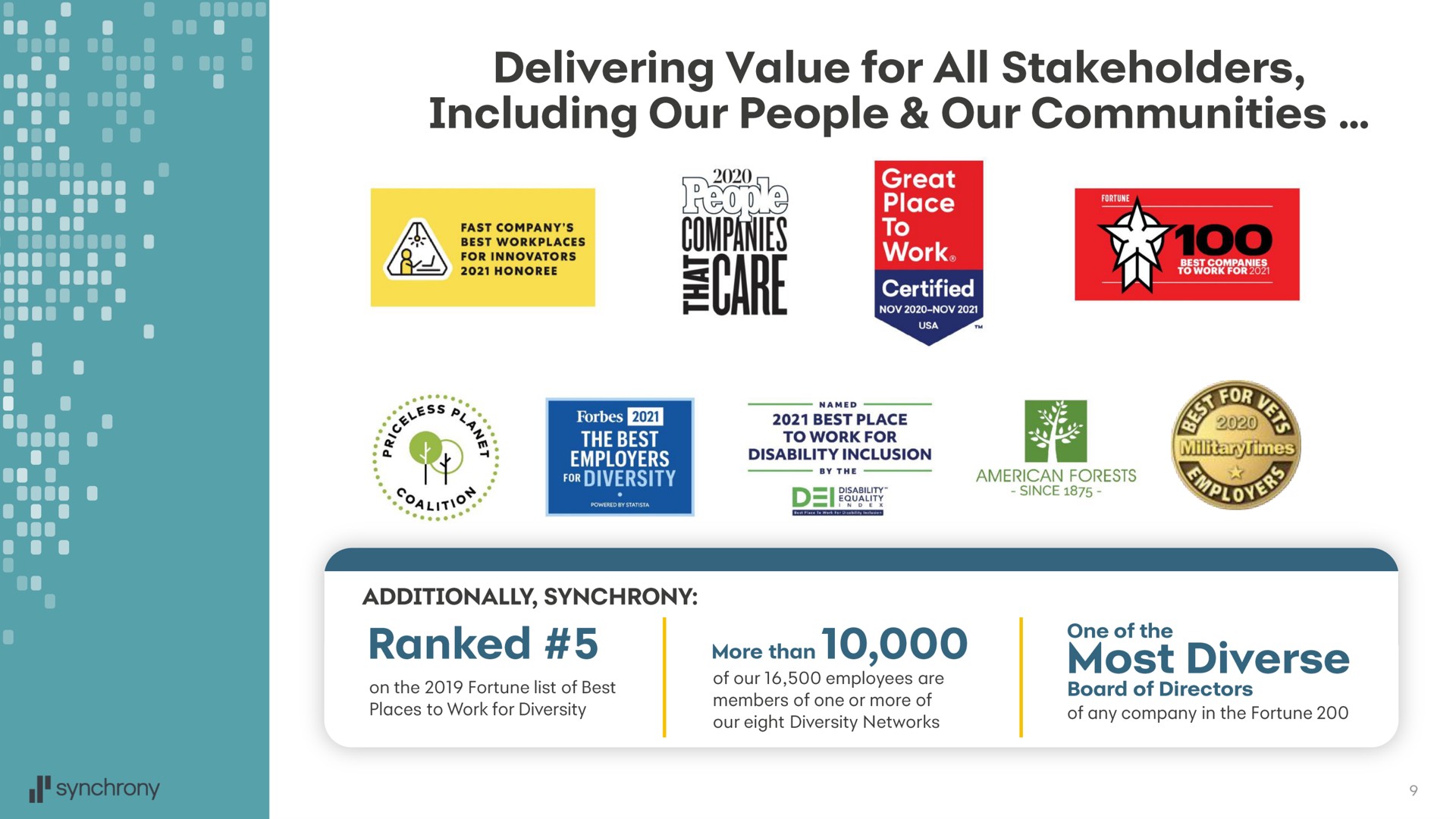 delivering value for all stakeholders including our people our communities ranked more than ore tie most diverse | Synchrony Financial