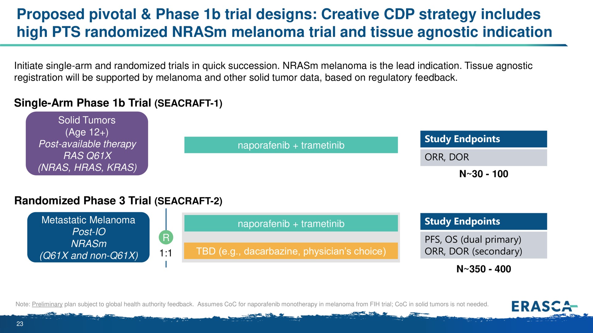 proposed pivotal phase trial designs creative strategy includes high randomized melanoma trial and tissue agnostic indication | Erasca