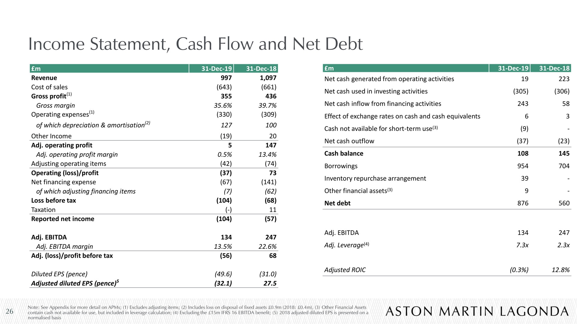 income statement cash flow and net debt | Aston Martin Lagonda