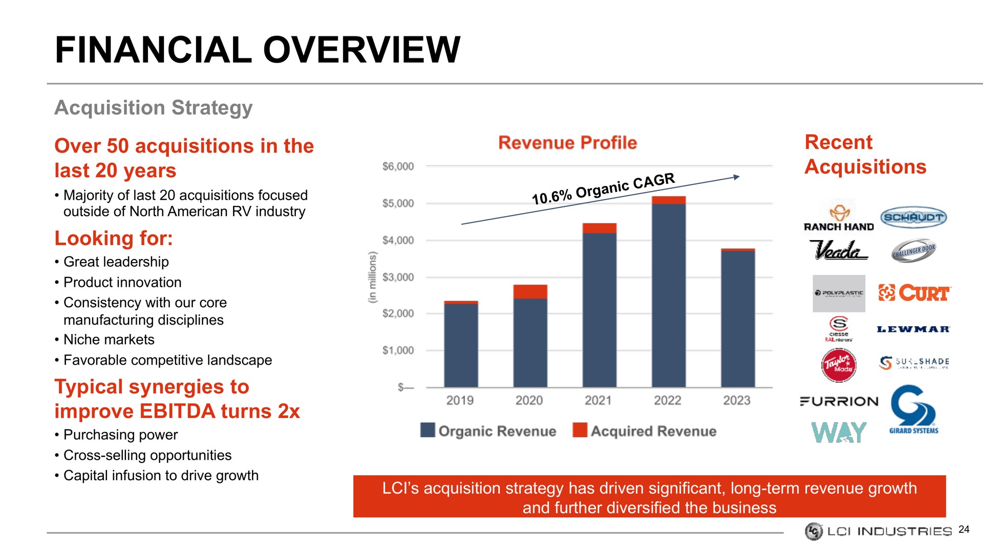 financial overview way | LCI Industries