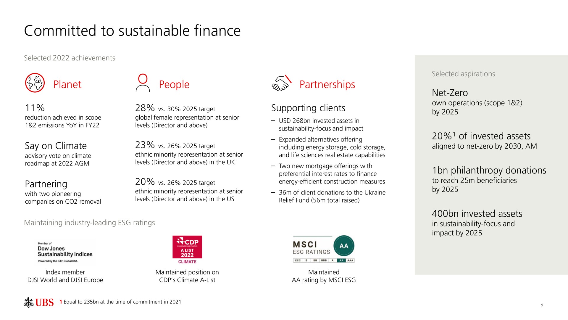 committed to sustainable finance | UBS