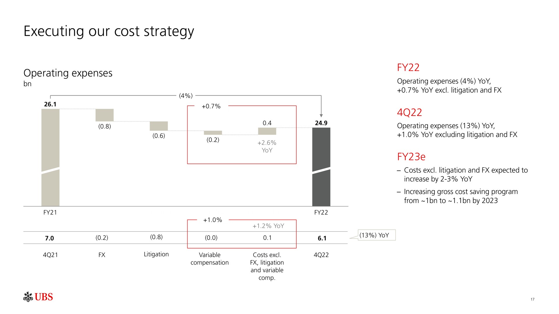 executing our cost strategy operating expenses | UBS