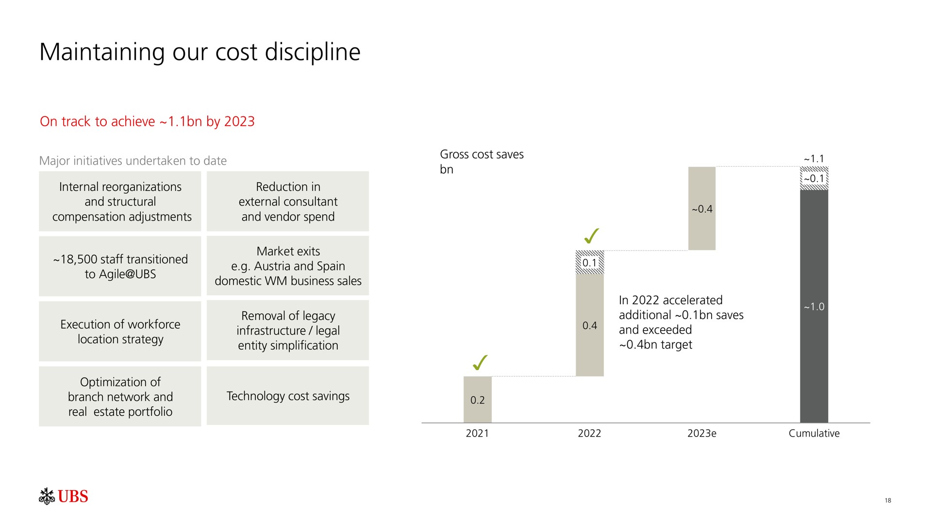 maintaining our cost discipline | UBS