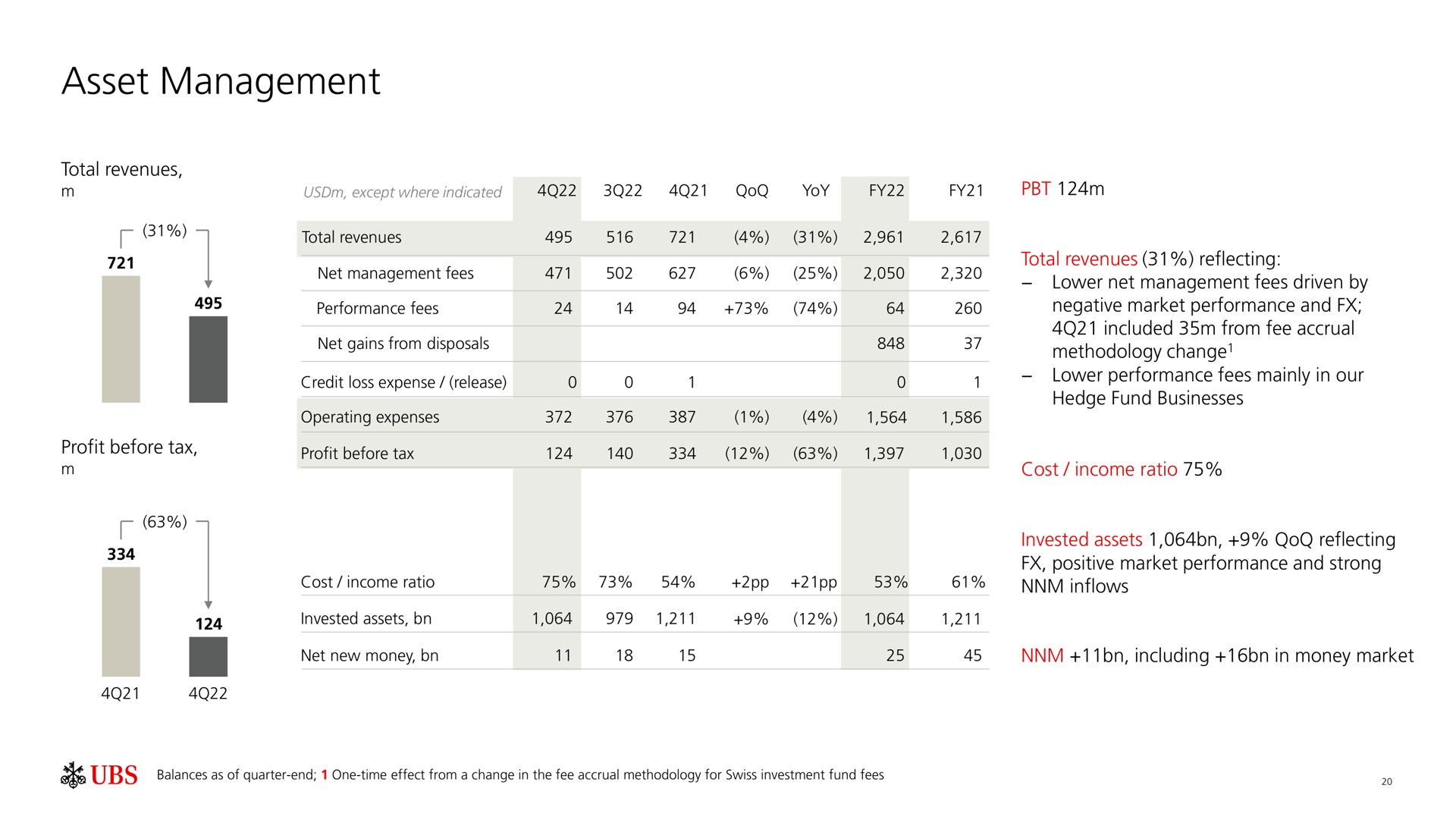 asset management | UBS