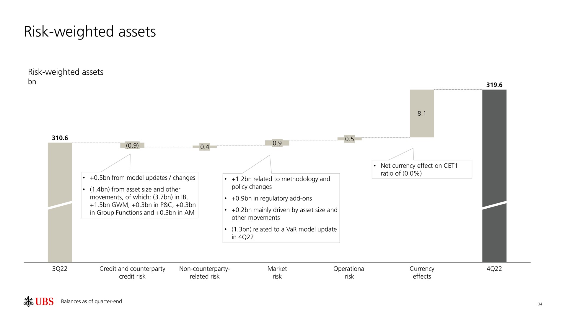 risk weighted assets a | UBS