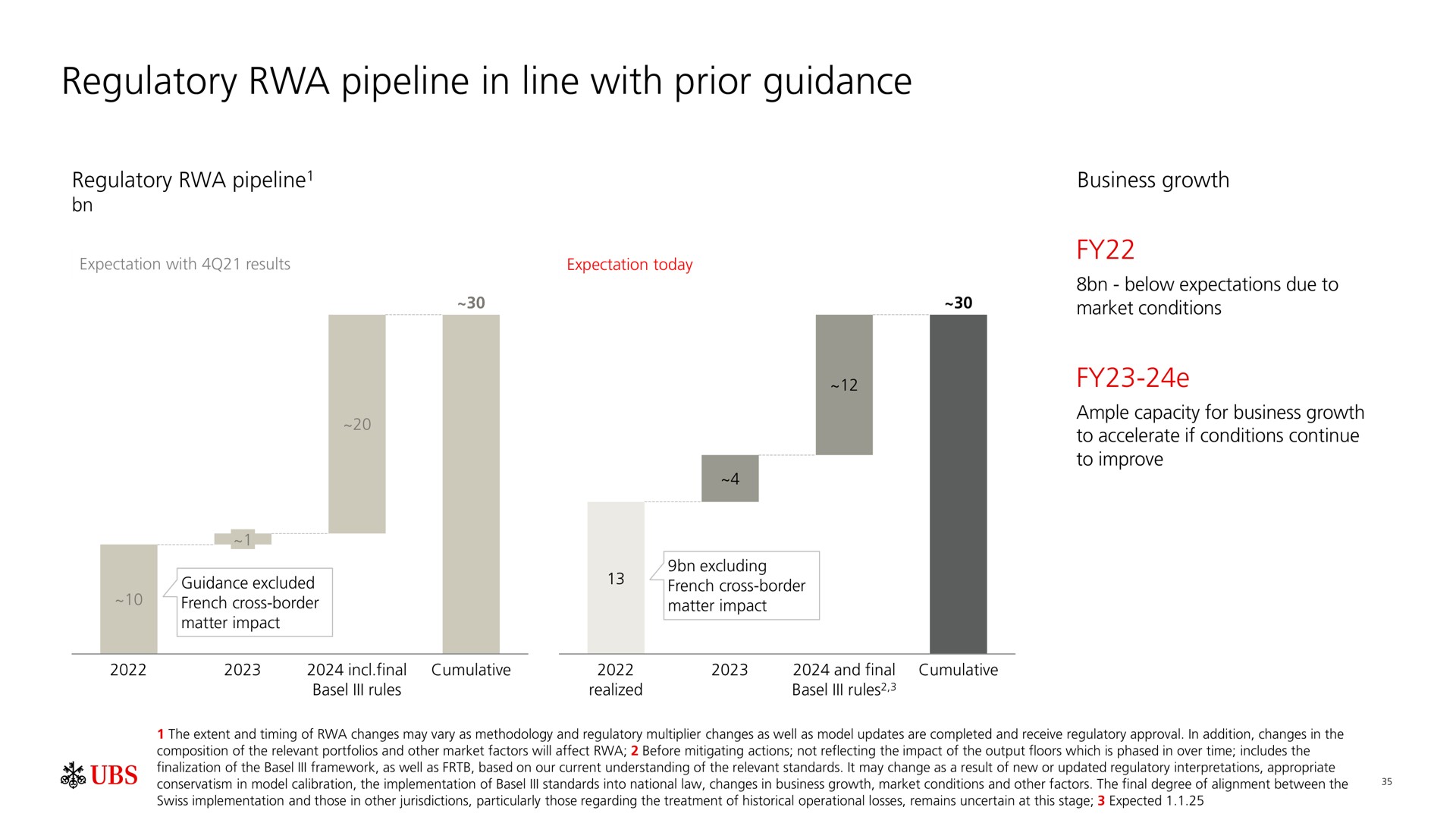 regulatory pipeline in line with prior guidance | UBS