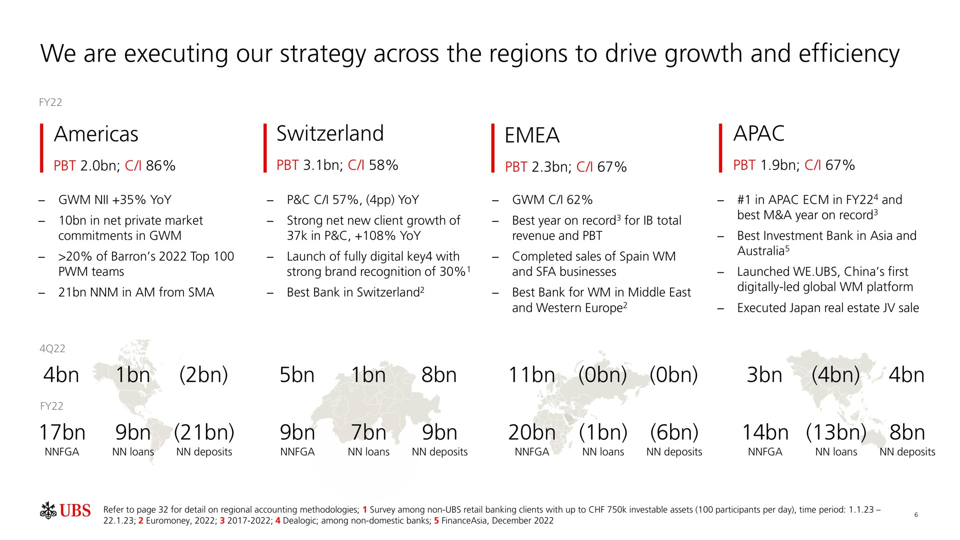 we are executing our strategy across the regions to drive growth and efficiency i on ton bon | UBS