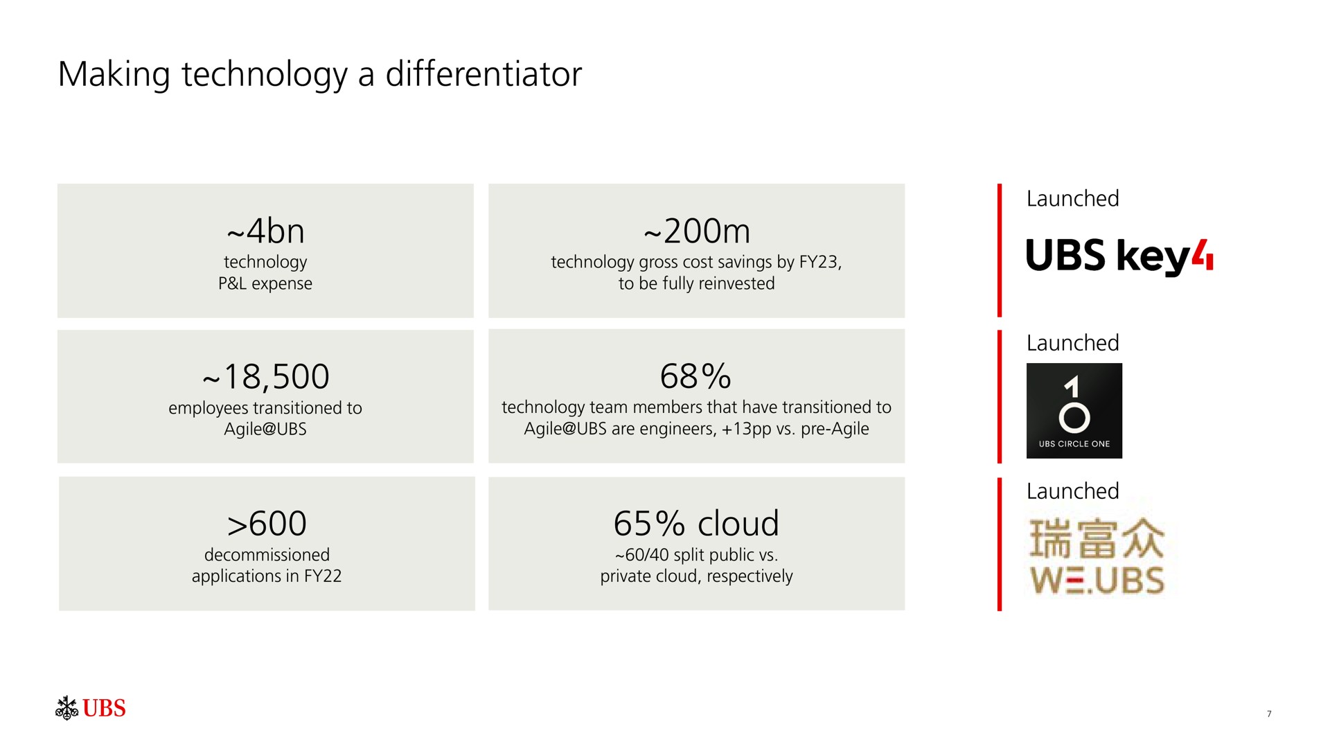 making technology a differentiator cloud key | UBS