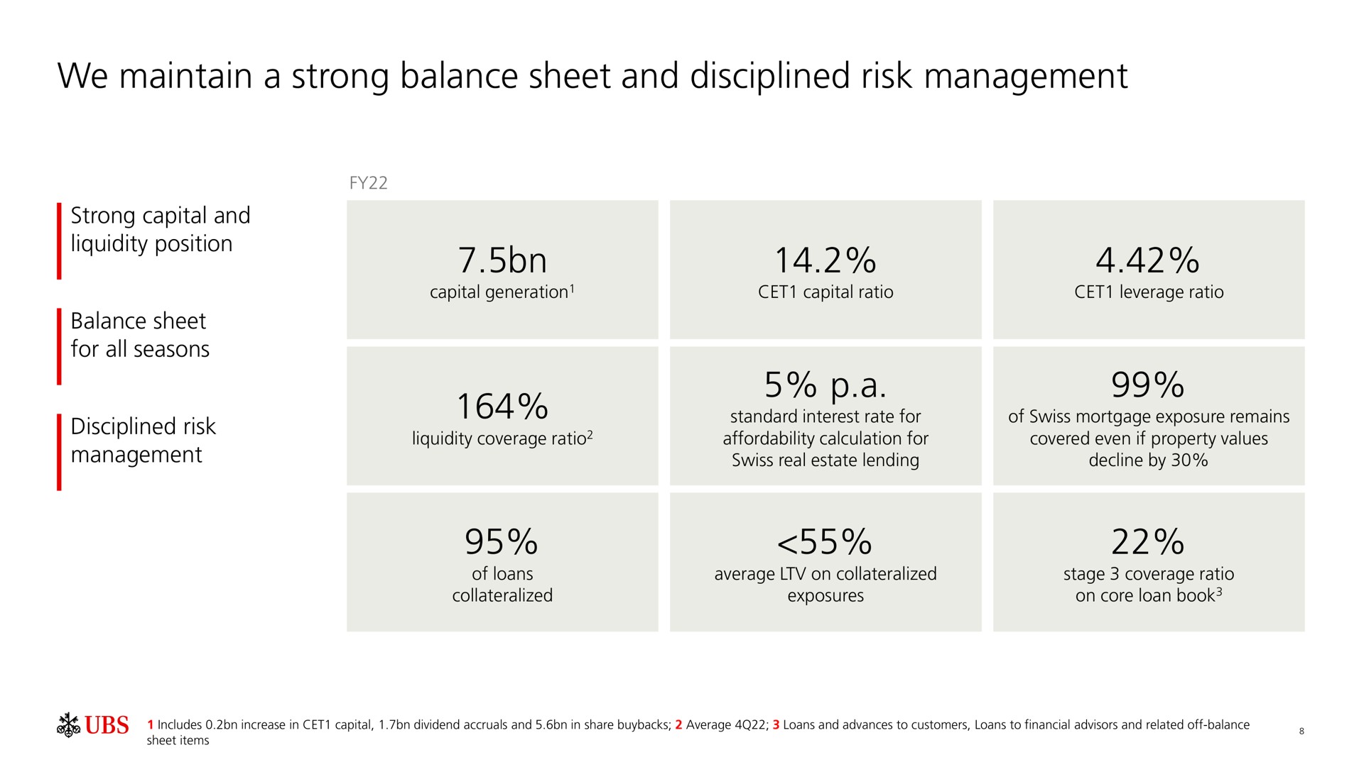 we maintain a strong balance sheet and disciplined risk management a | UBS