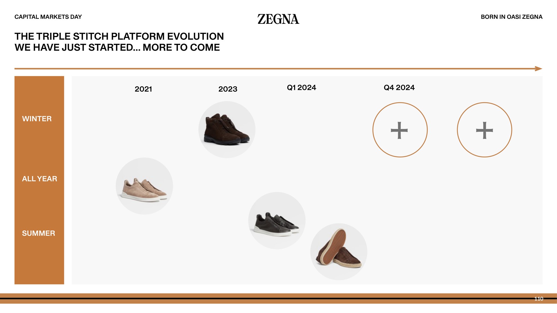 the triple stitch platform evolution we have just started more to come | Zegna