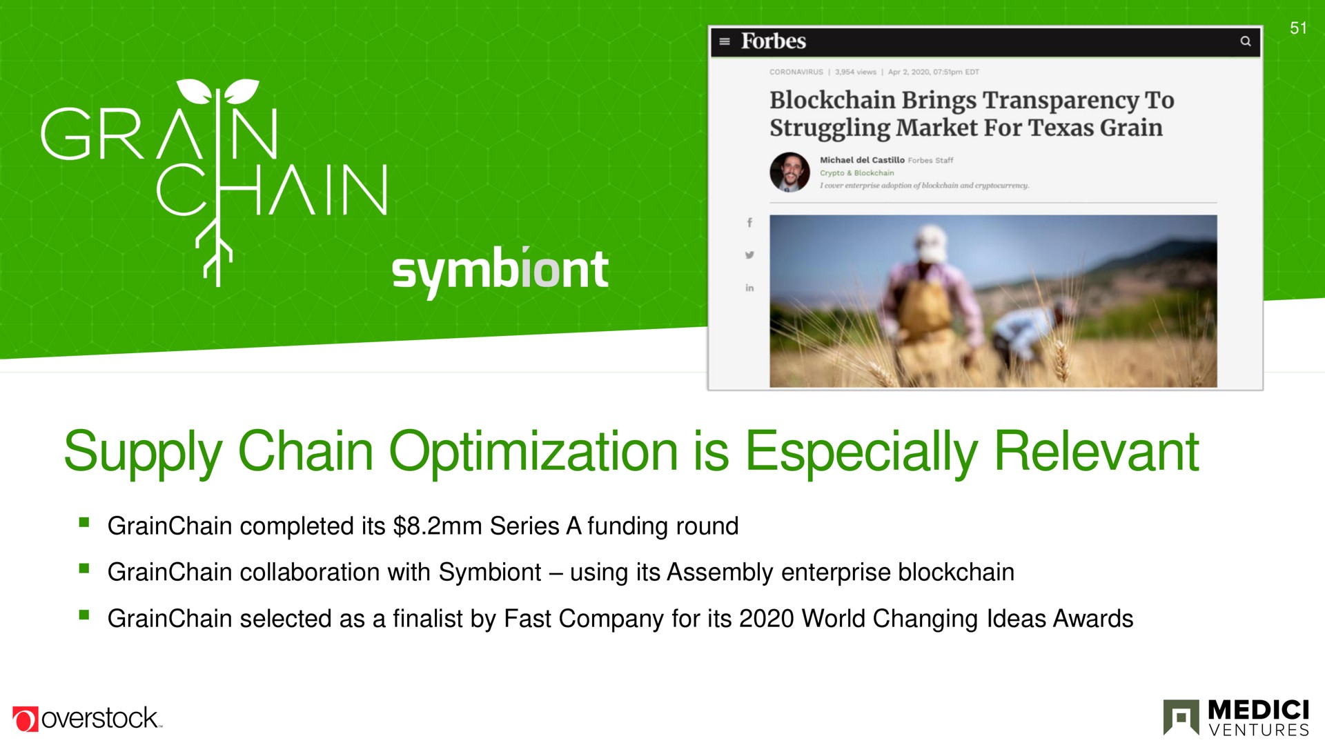 supply chain optimization is especially relevant symbiont | Overstock