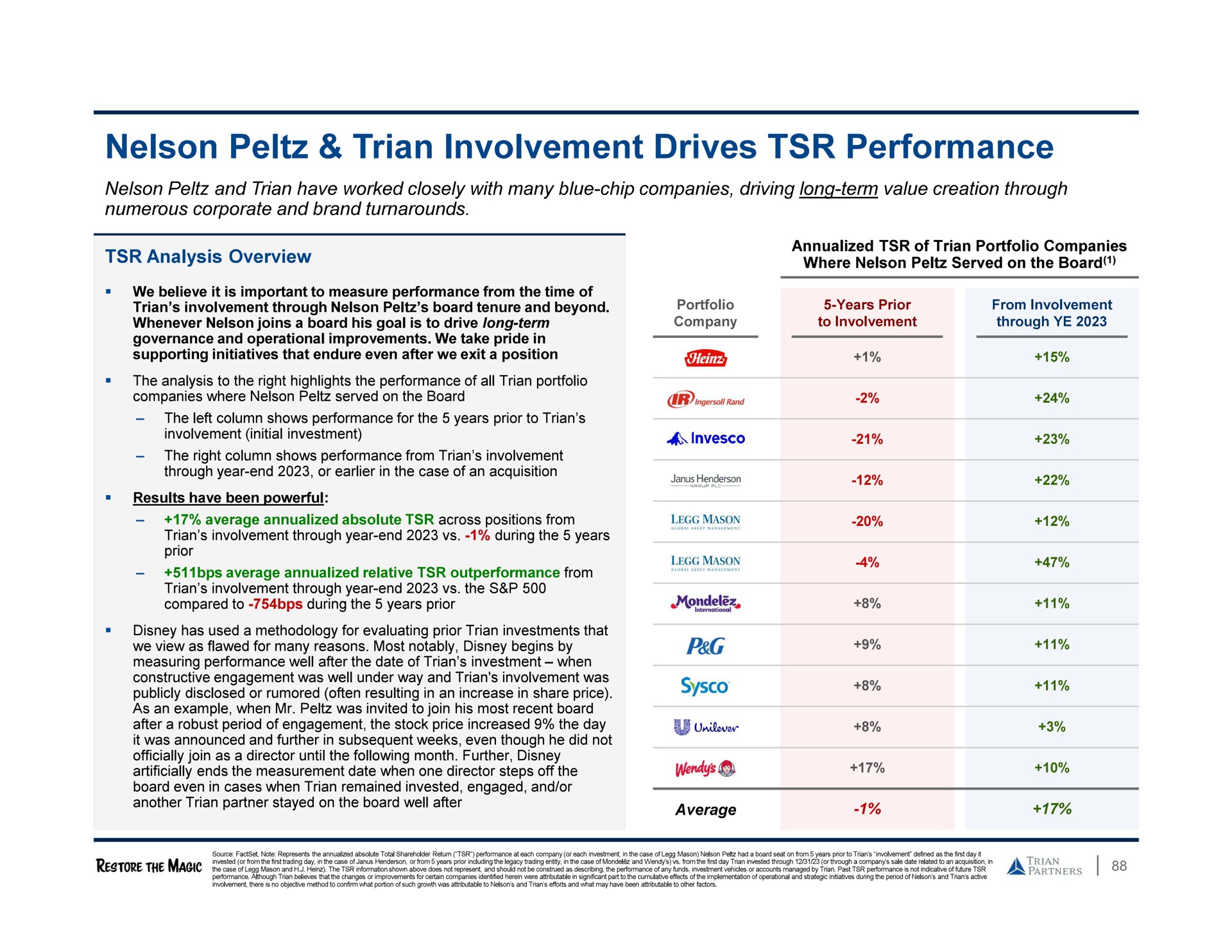nelson involvement drives performance | Trian Partners