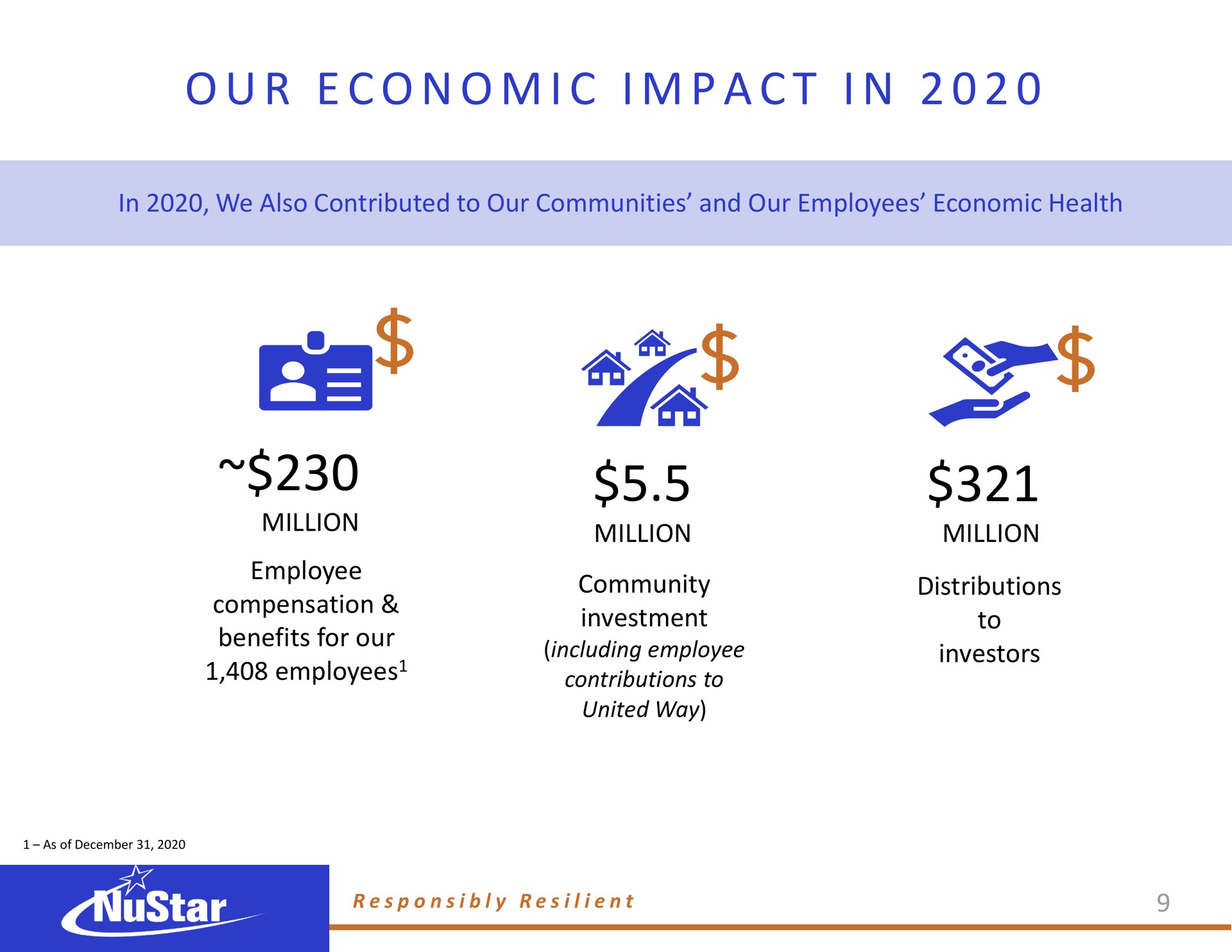i i a i our economic impact in | NuStar Energy