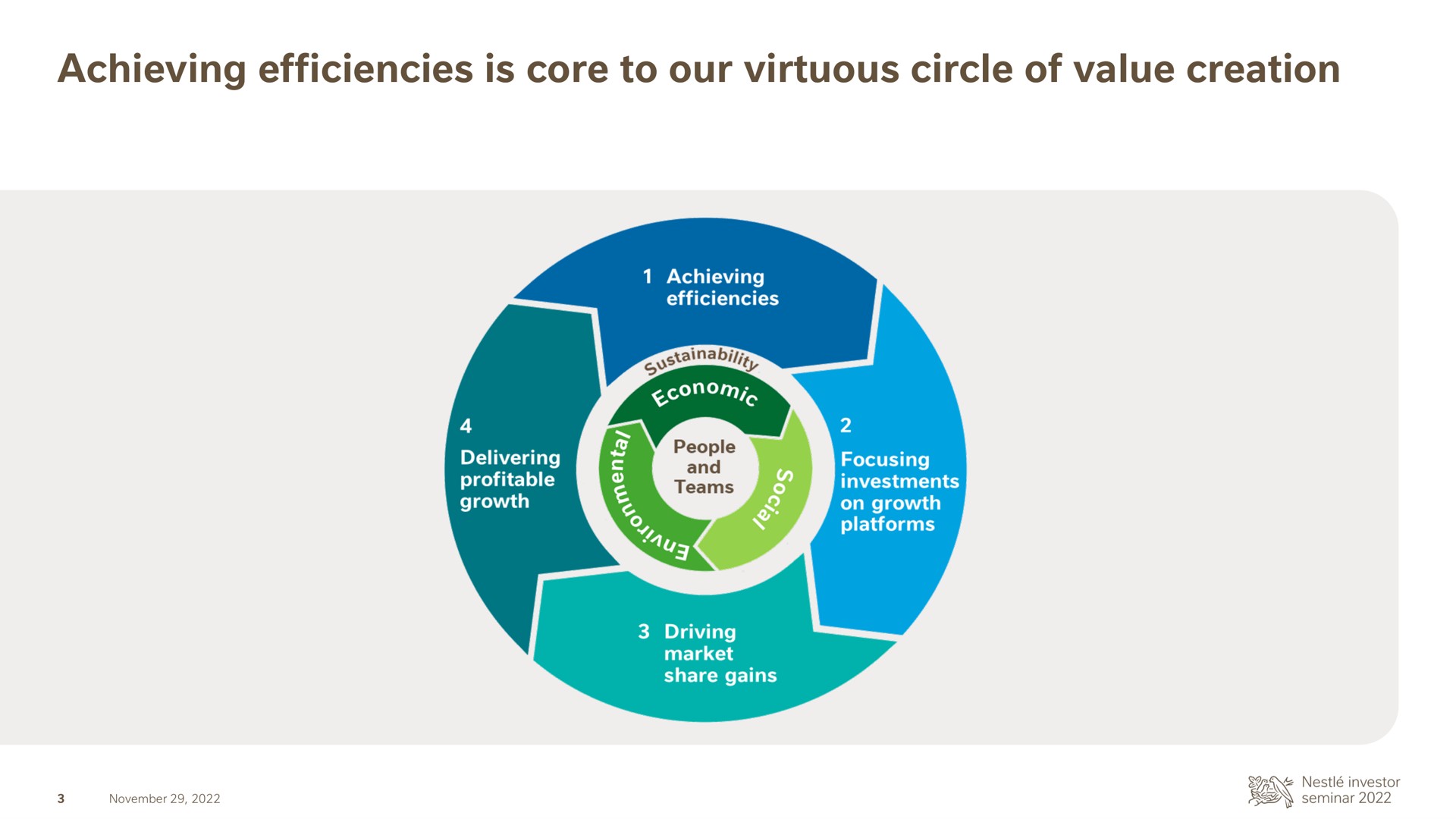 achieving efficiencies is core to our virtuous circle of value creation | Nestle