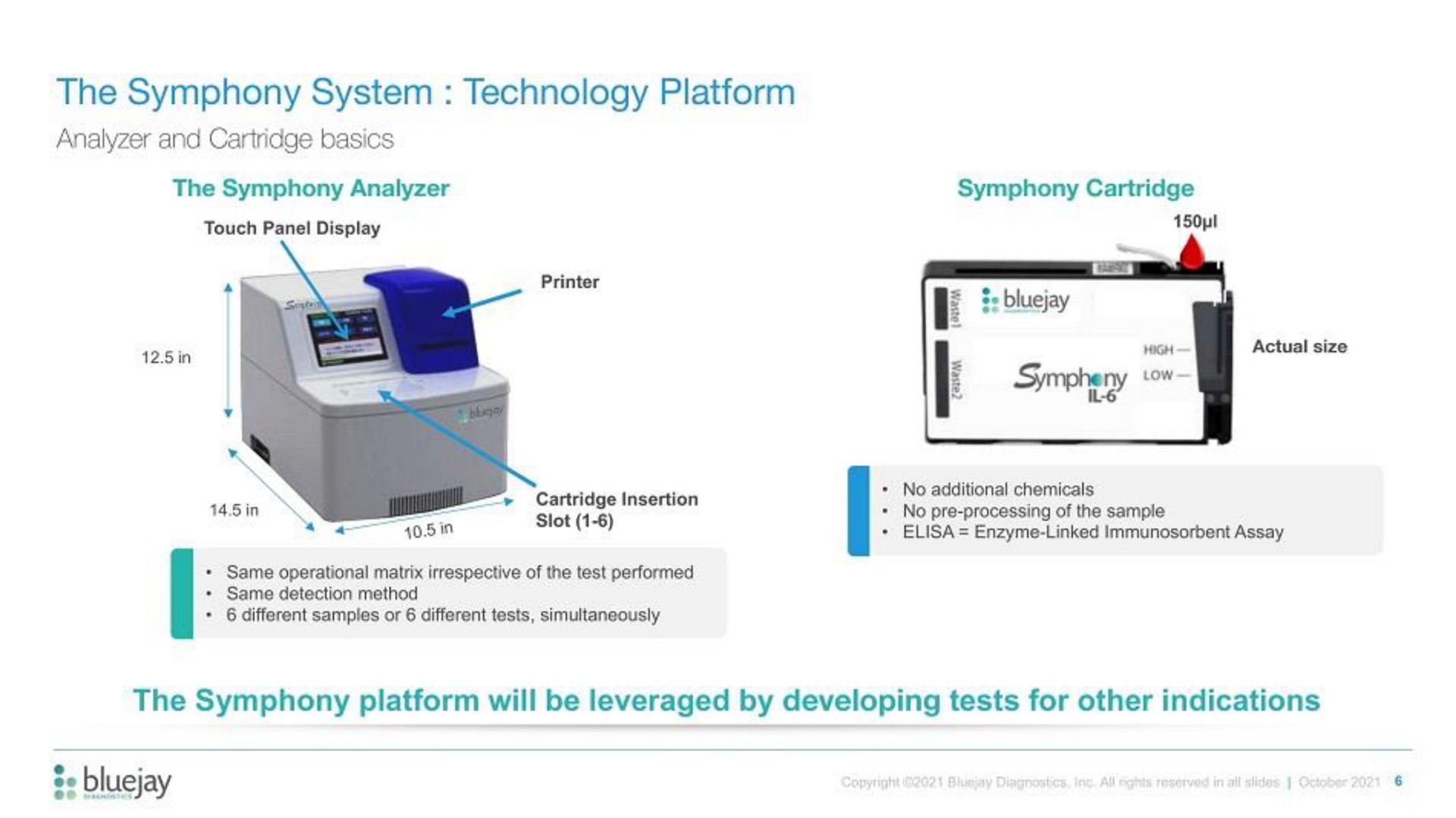 the symphony system technology platform the symphony platform will be leveraged by developing tests for other indications | Bluejay