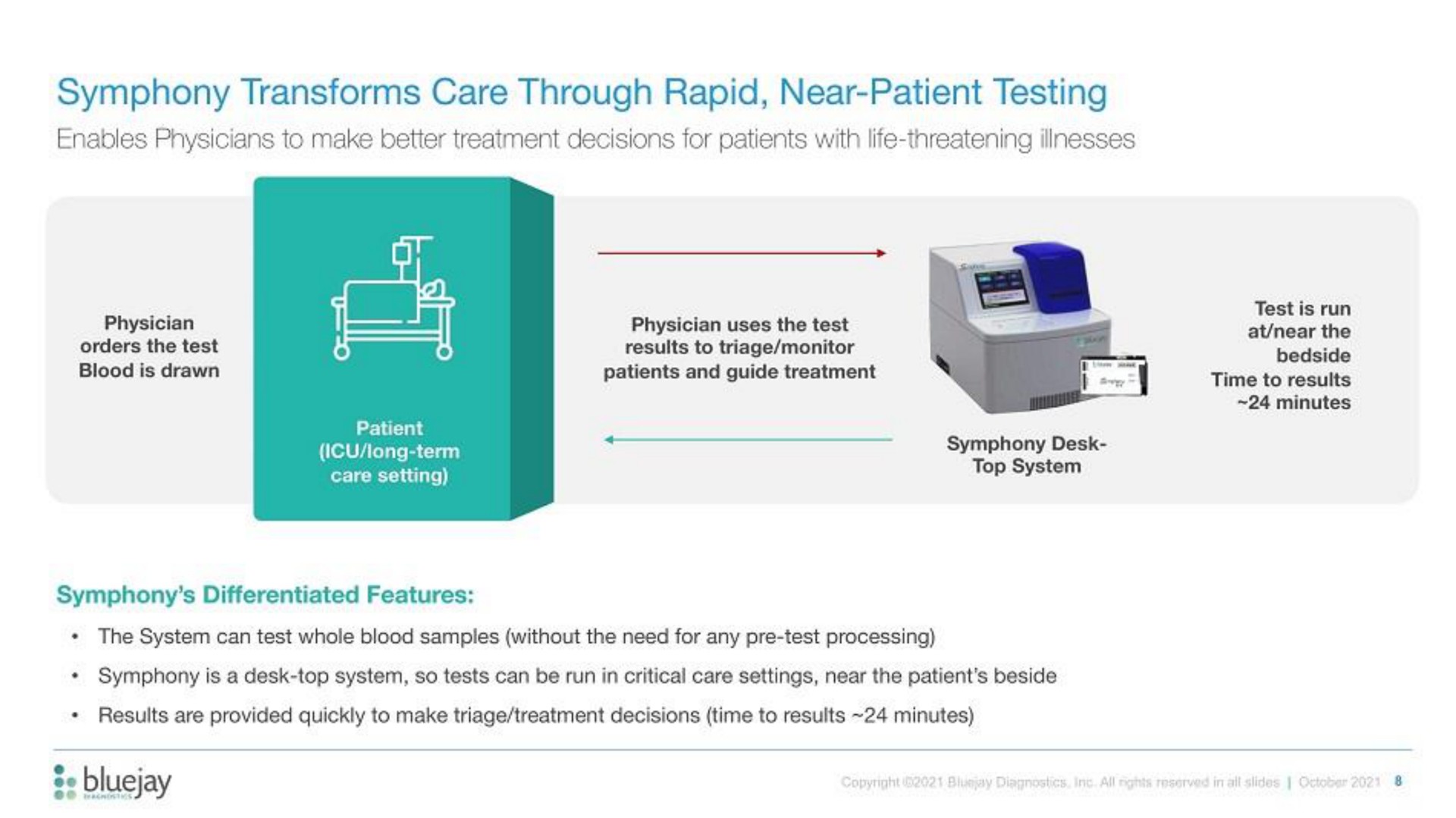 symphony transforms care through rapid near patient testing | Bluejay