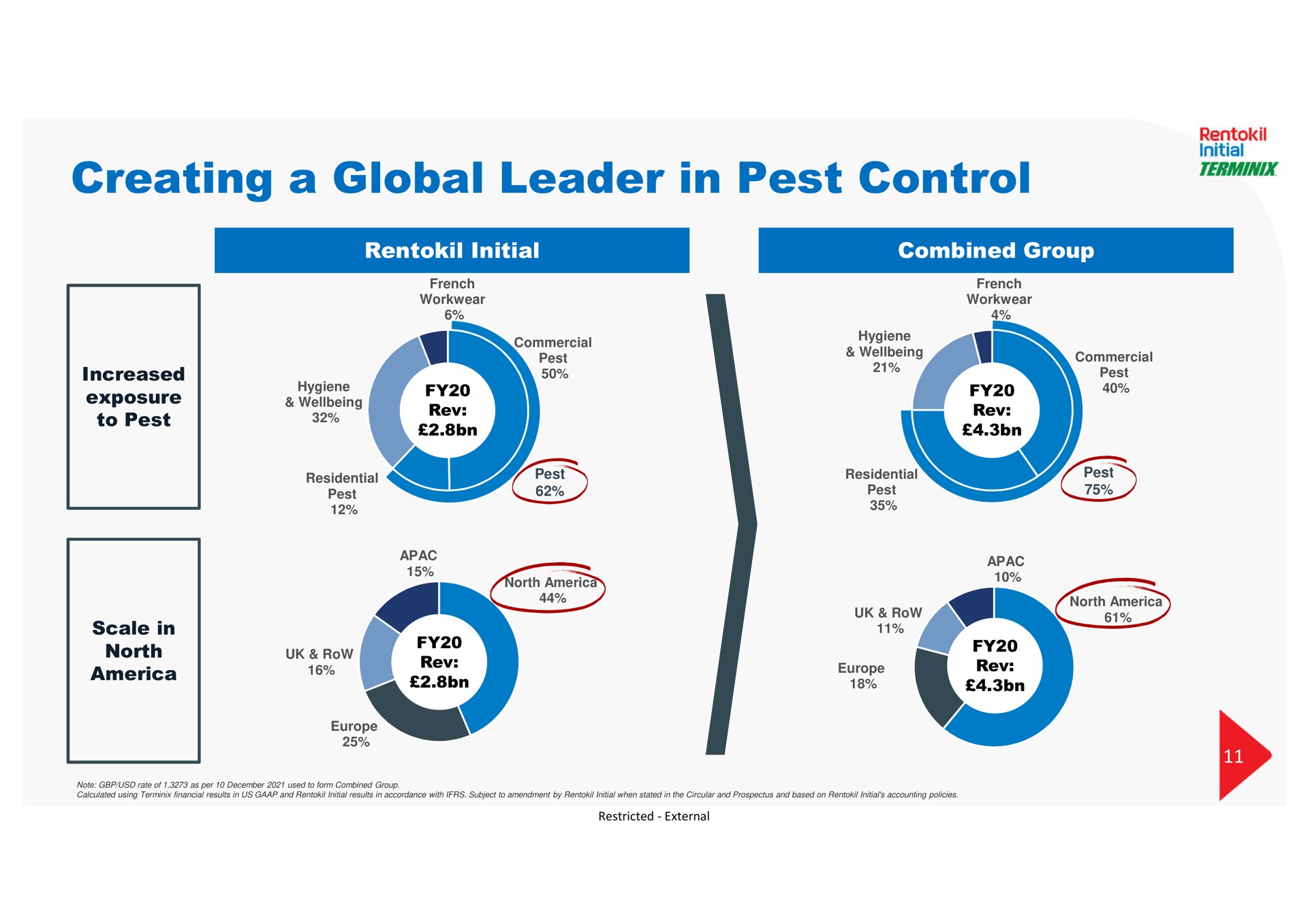 creating a global leader in pest control | Rentokil Initial