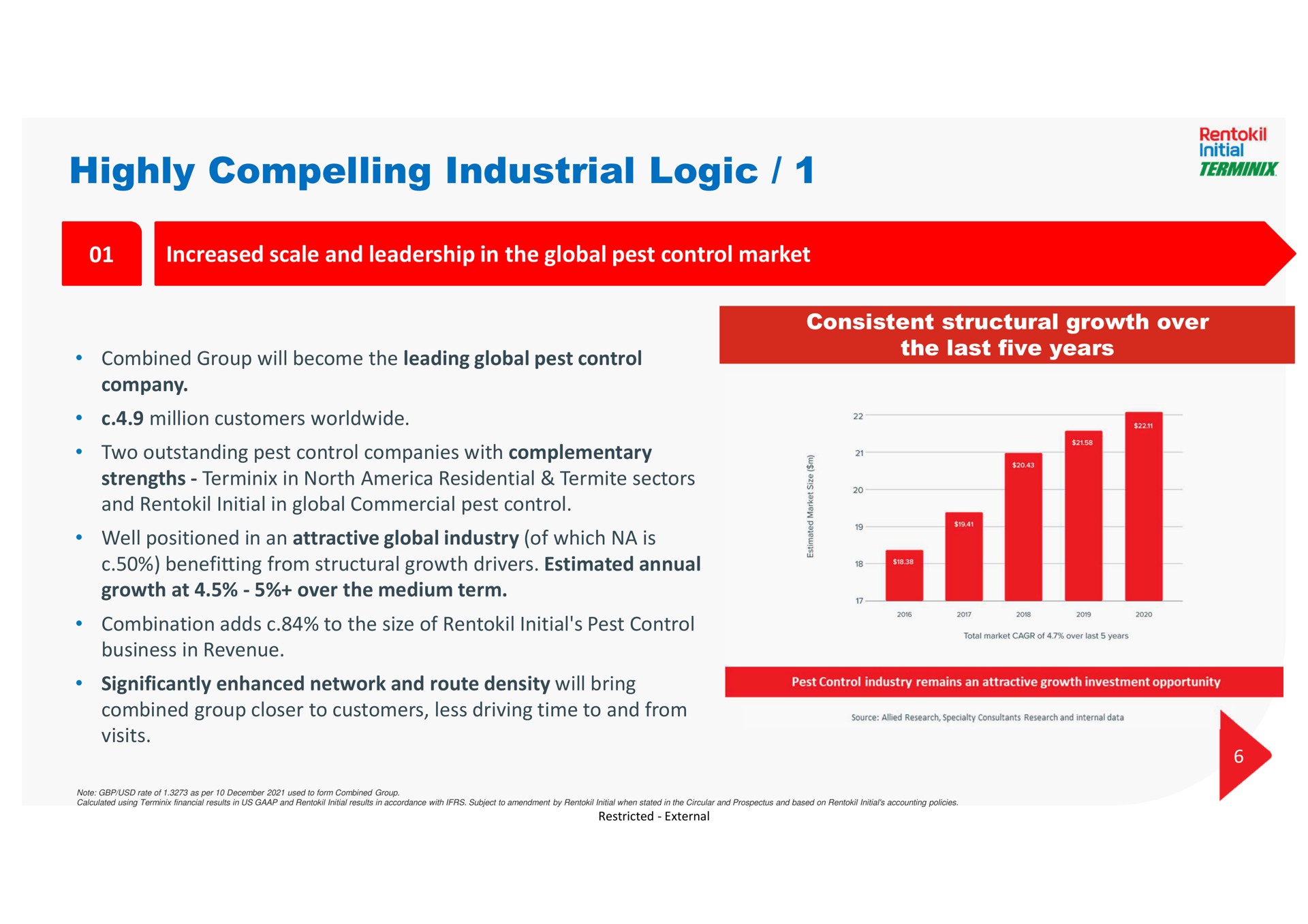 highly compelling industrial logic | Rentokil Initial