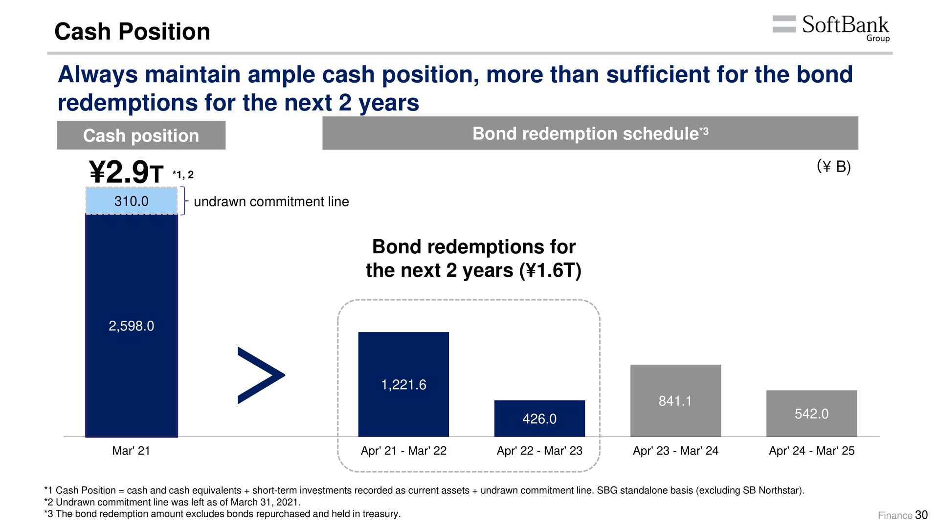 cash position always maintain ample cash position more than sufficient for the bond redemptions for the next years bond redemptions for the next years | SoftBank