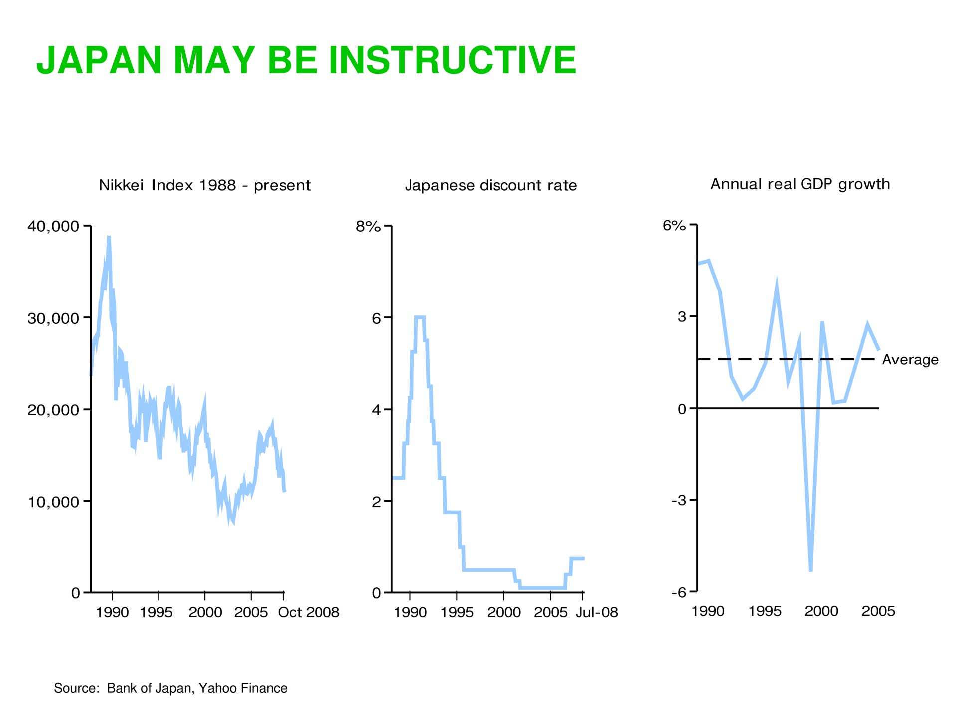 japan may be instructive | Sequoia Capital