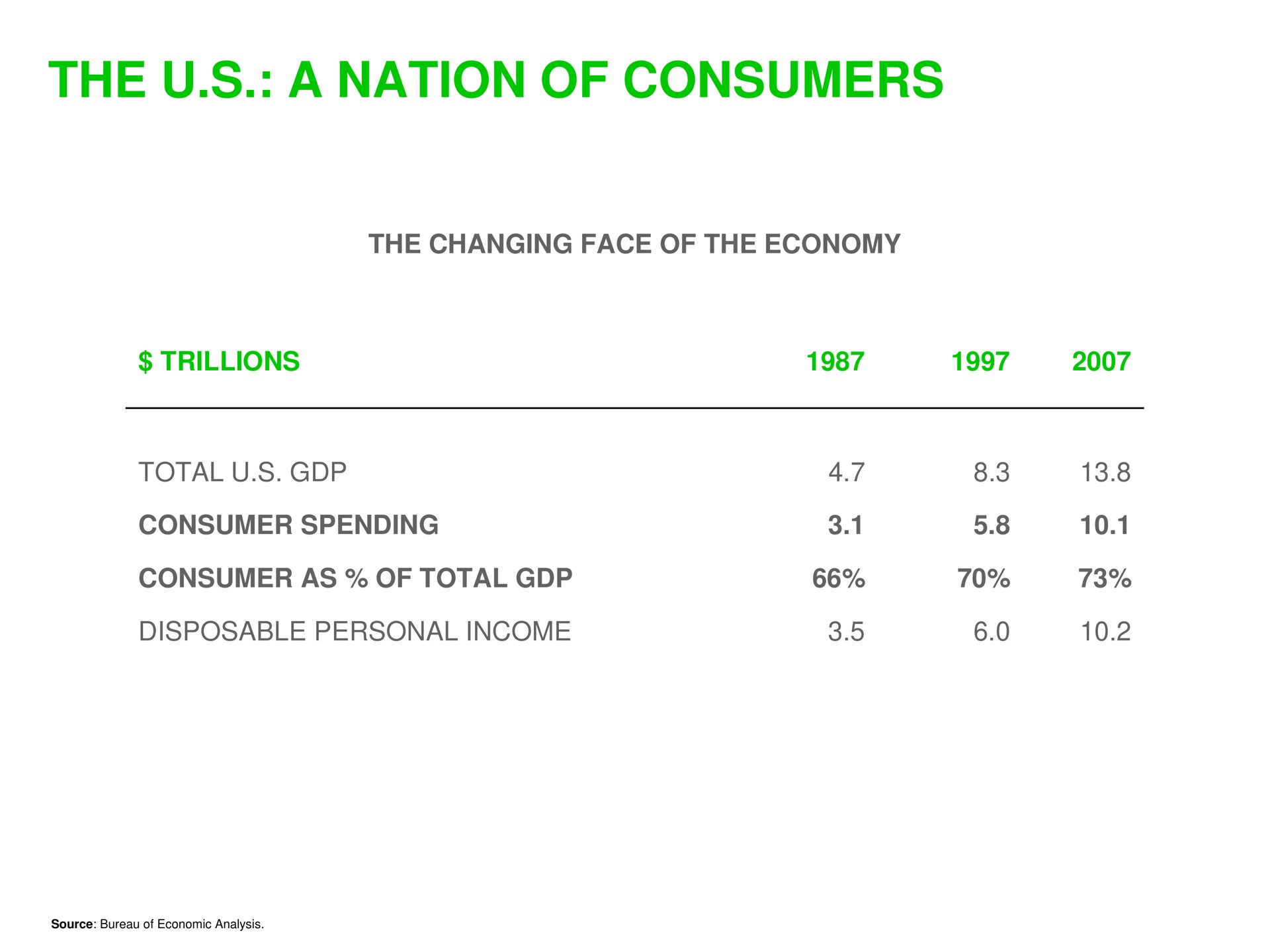 the a nation of consumers | Sequoia Capital