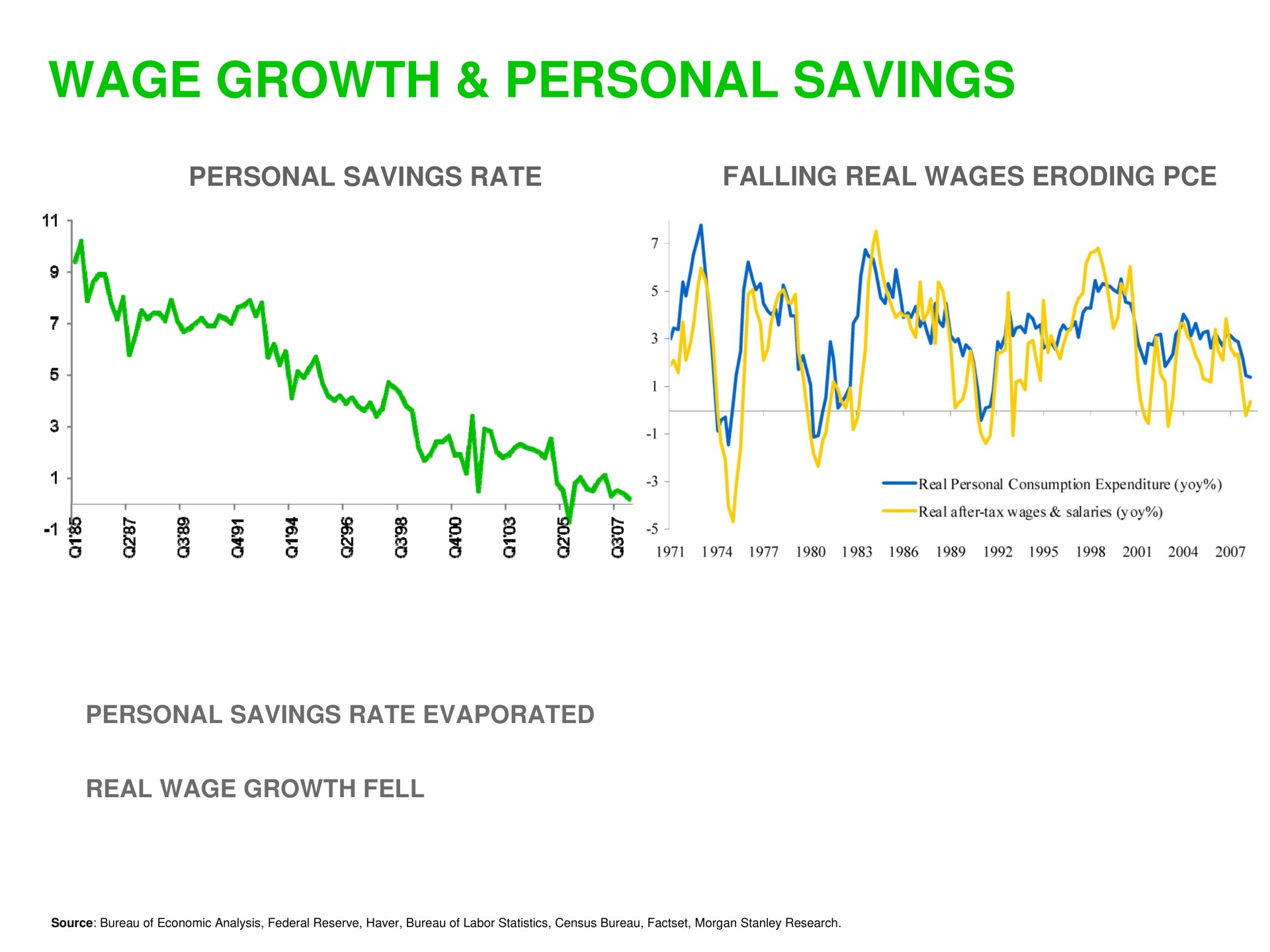 wage growth personal savings whee be | Sequoia Capital