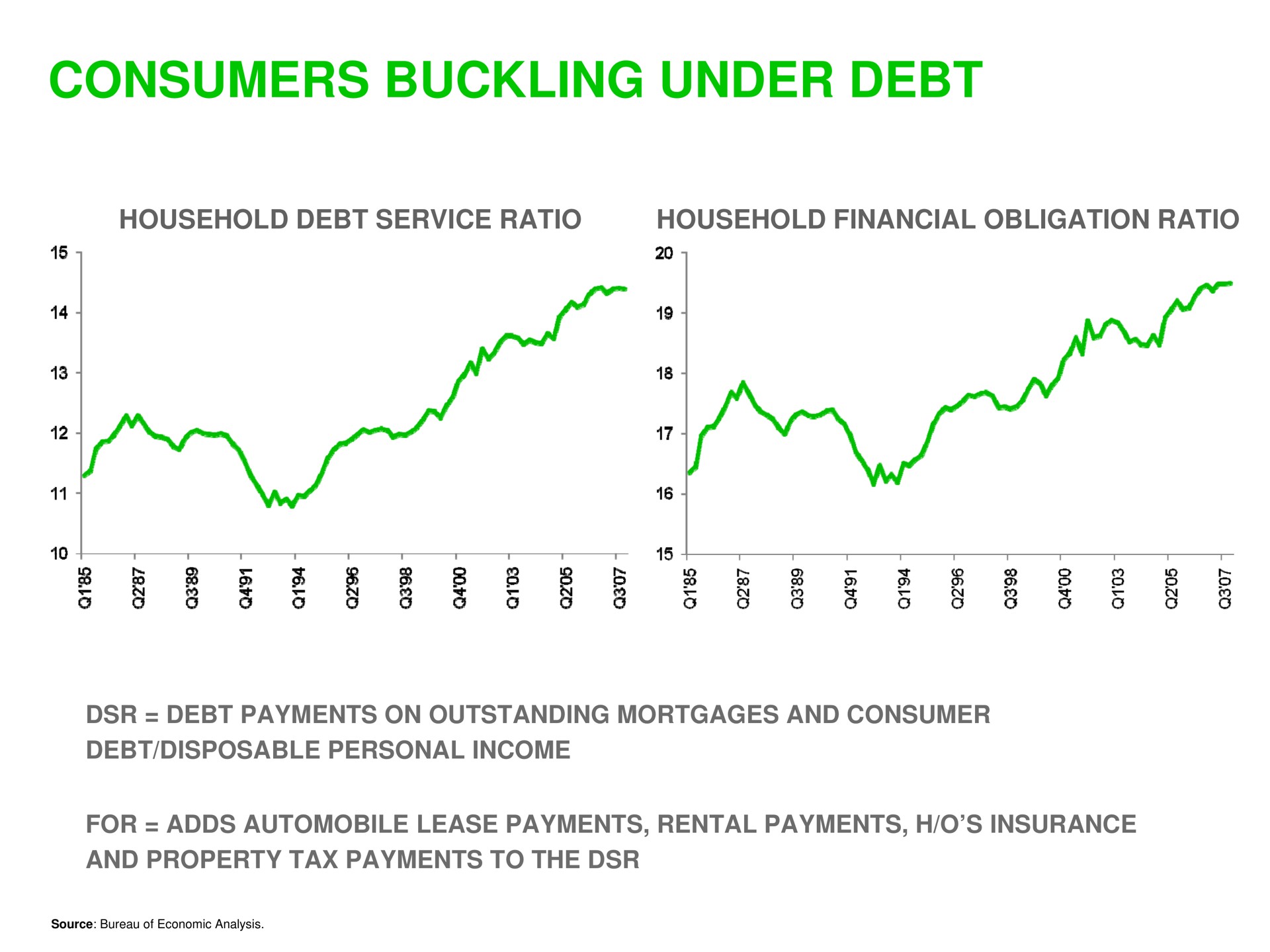 consumers buckling under debt | Sequoia Capital