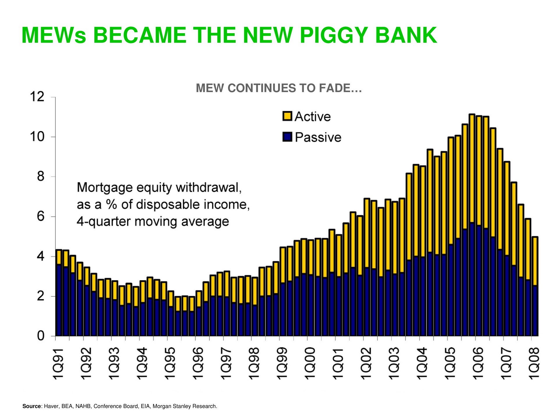 mews became the new piggy bank | Sequoia Capital