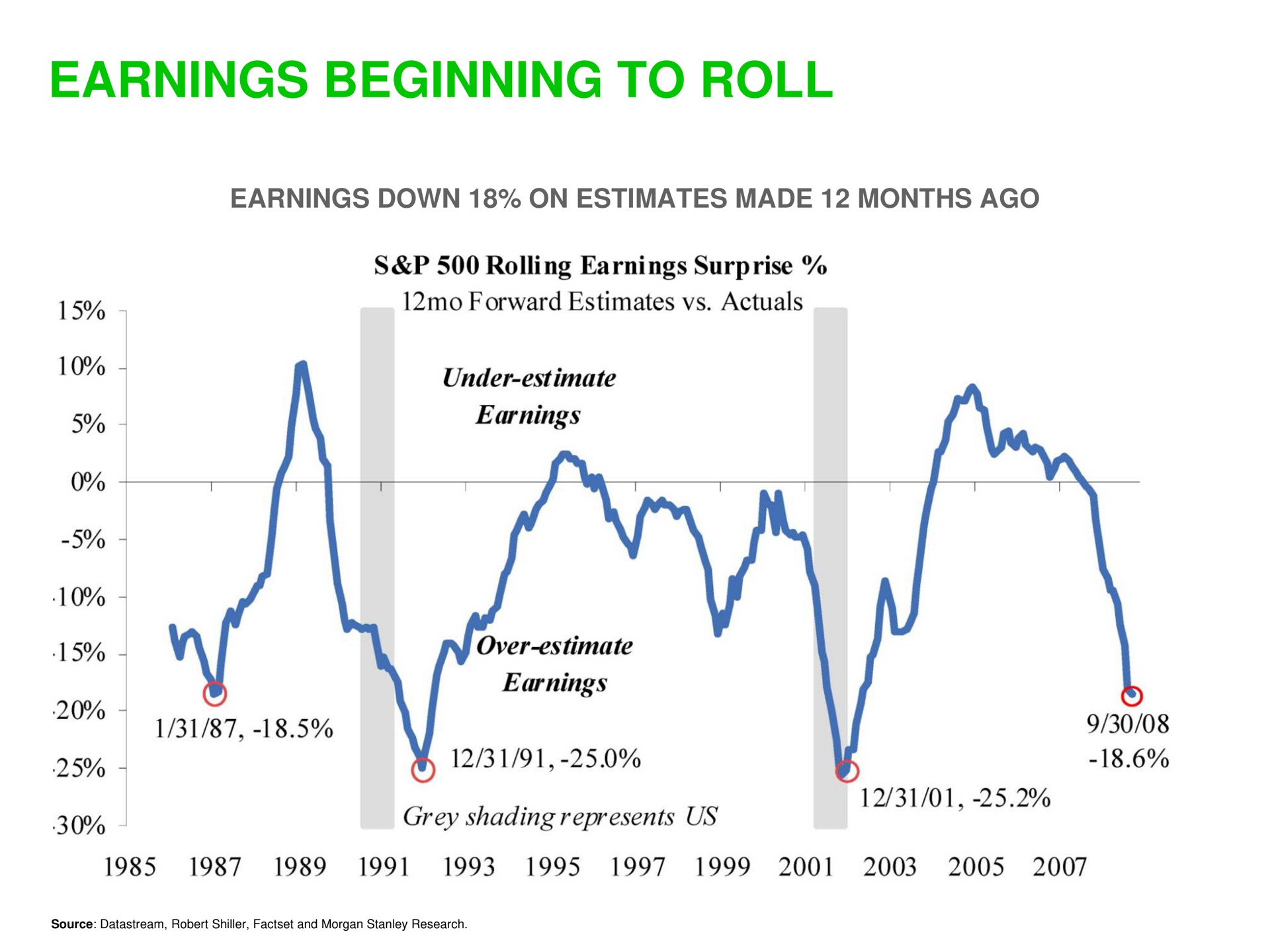 earnings beginning to roll | Sequoia Capital