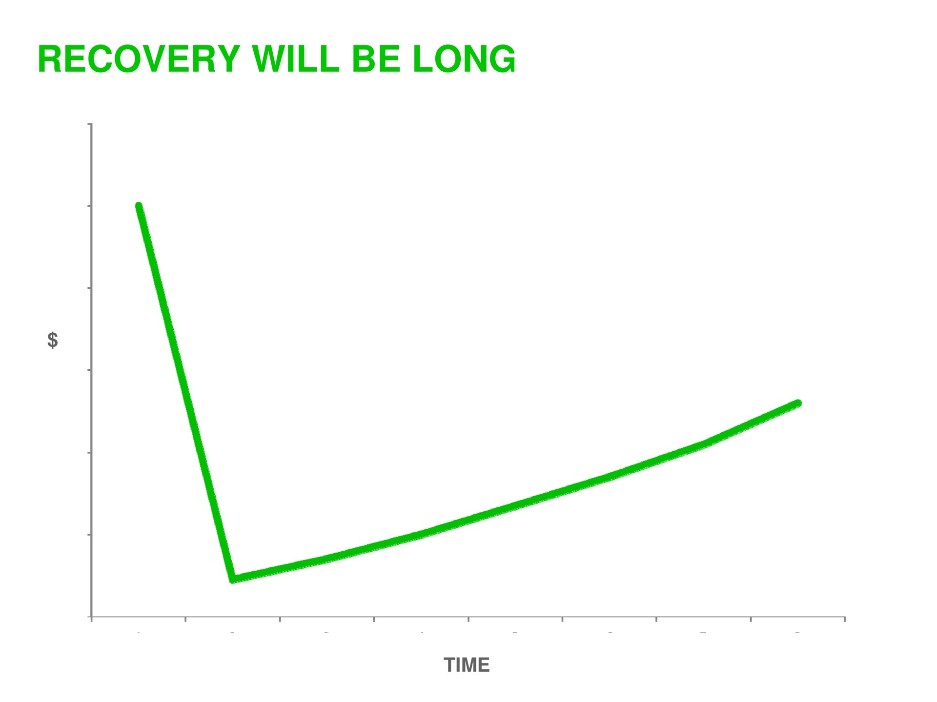 recovery will be long | Sequoia Capital