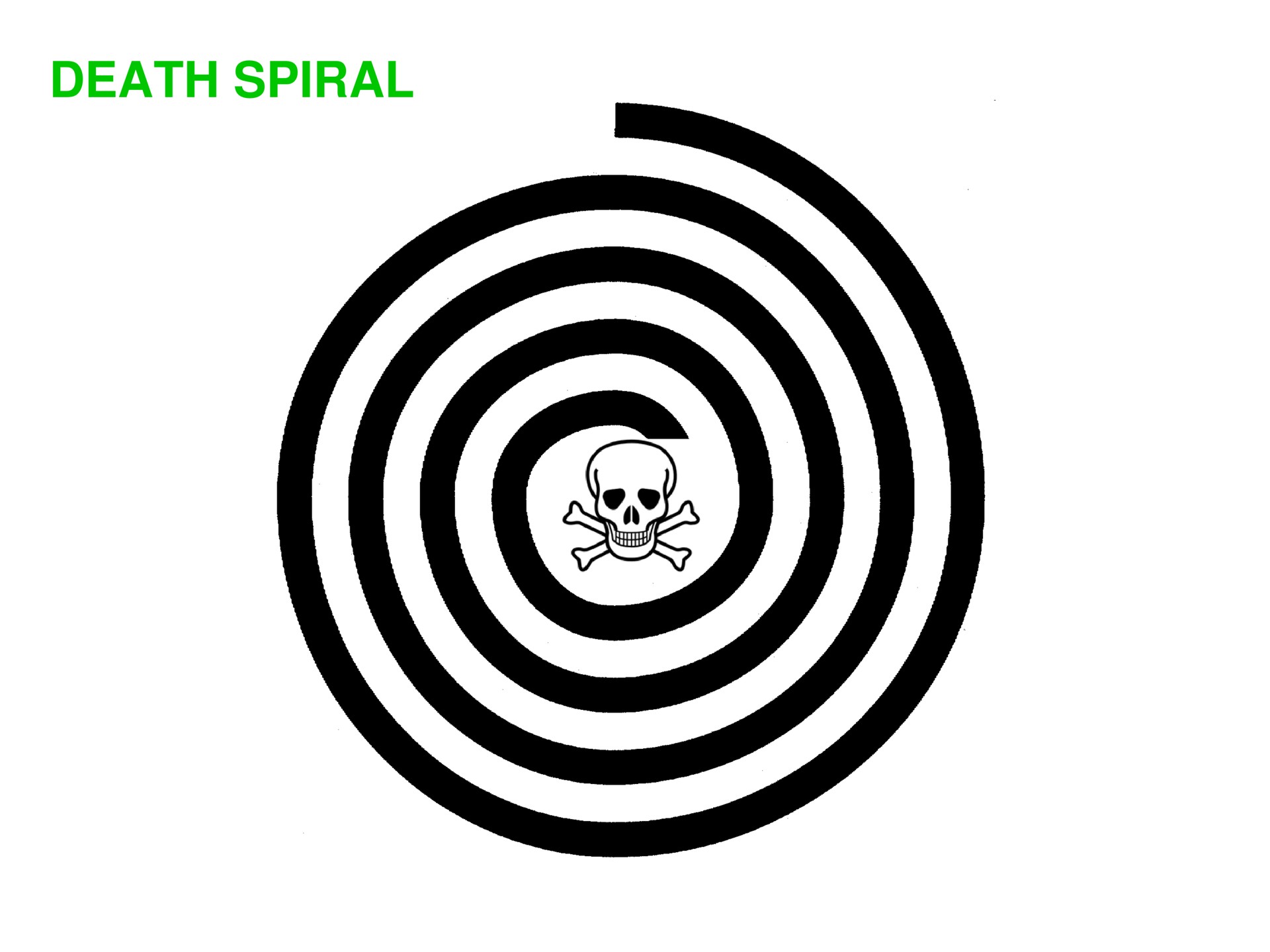 death spiral | Sequoia Capital