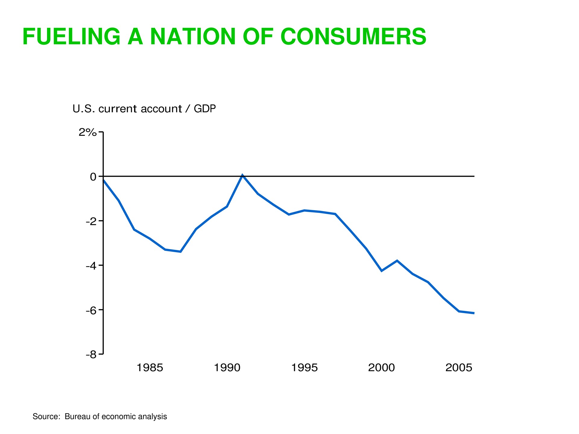 fueling a nation of consumers | Sequoia Capital