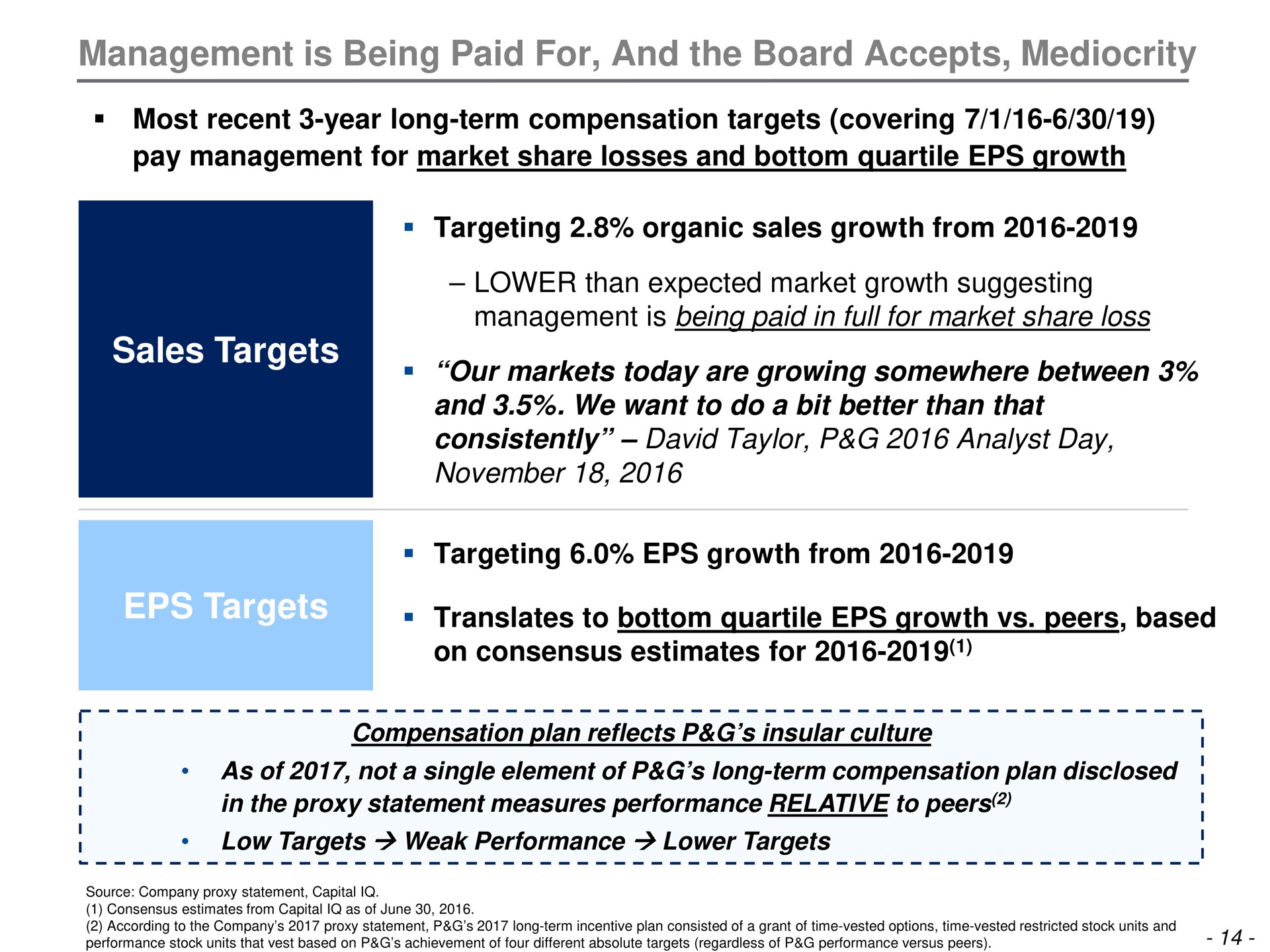 management is being paid for and the board accepts mediocrity most recent year long term compensation targets covering pay management for market share losses and bottom quartile growth sales targets targeting organic sales growth from lower than expected market growth suggesting management is being paid in full for market share loss our markets today are growing somewhere between and we want to do a bit better than that consistently analyst day targeting growth from targets translates to bottom quartile growth peers based on consensus estimates for | Trian Partners