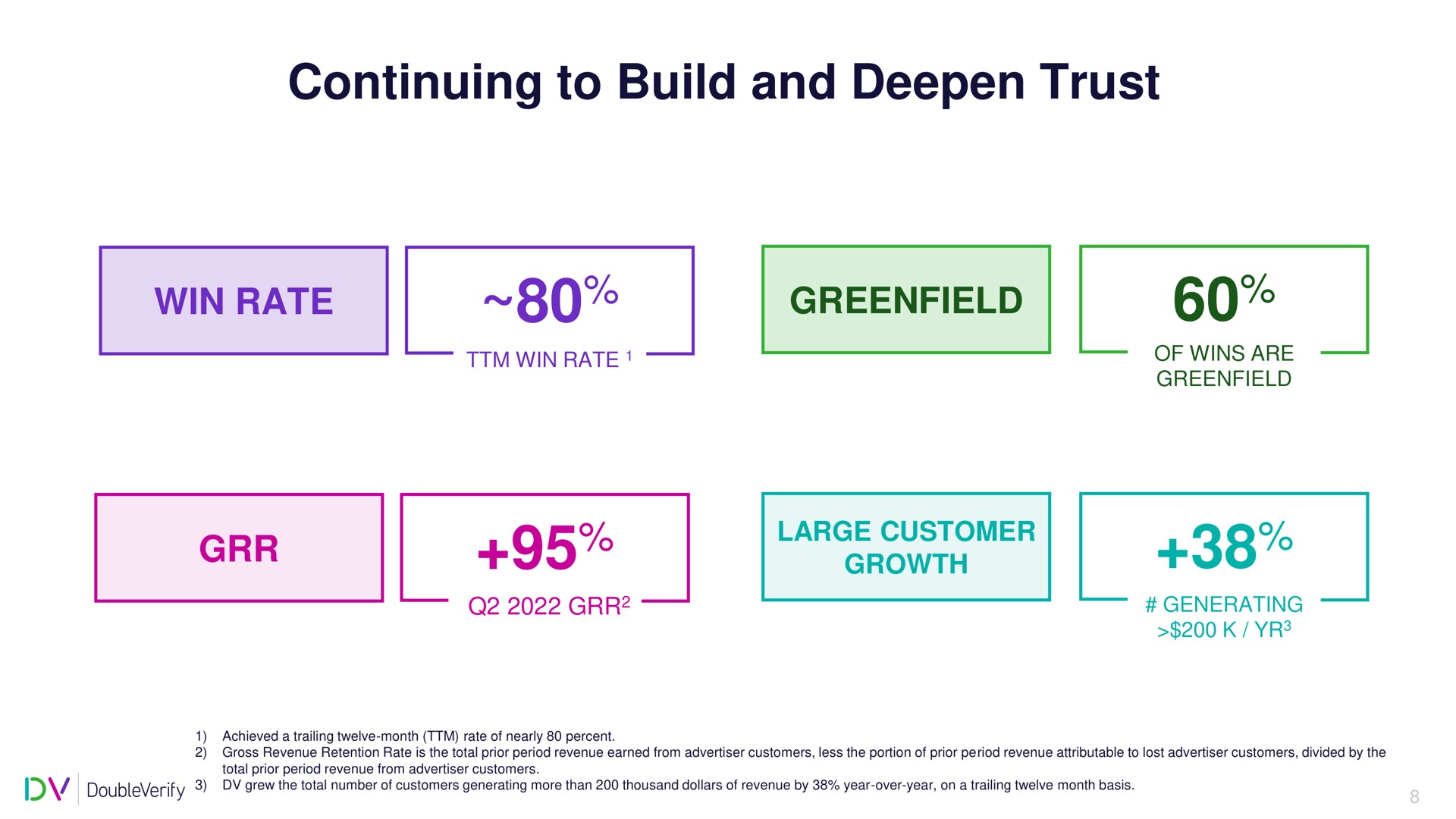 continuing to build and deepen trust win rate | DoubleVerify