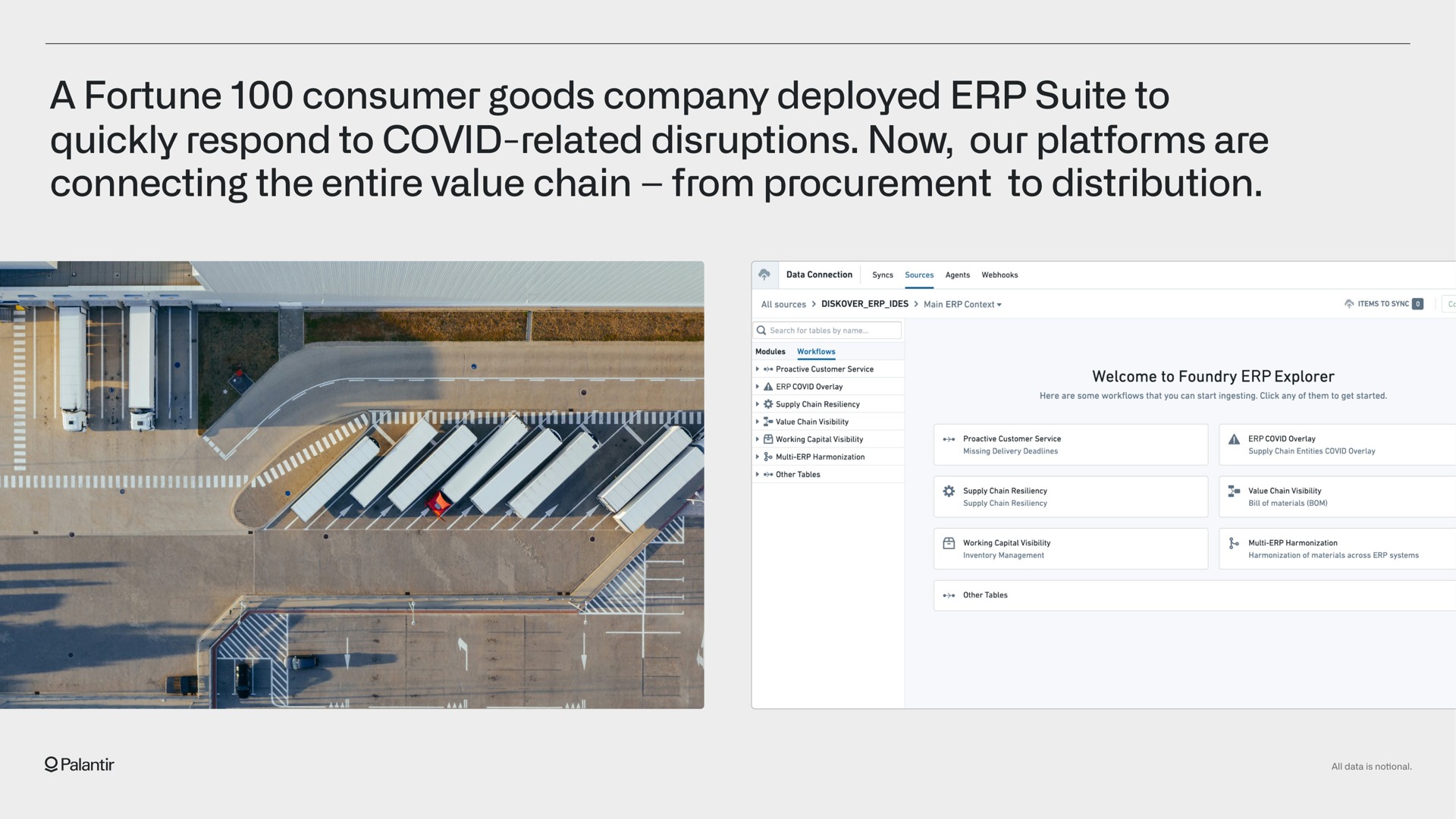 a fortune consumer goods company deployed suite to quickly respond to covid related disruptions now our platforms are connecting the entire value chain from procurement to distribution | Palantir