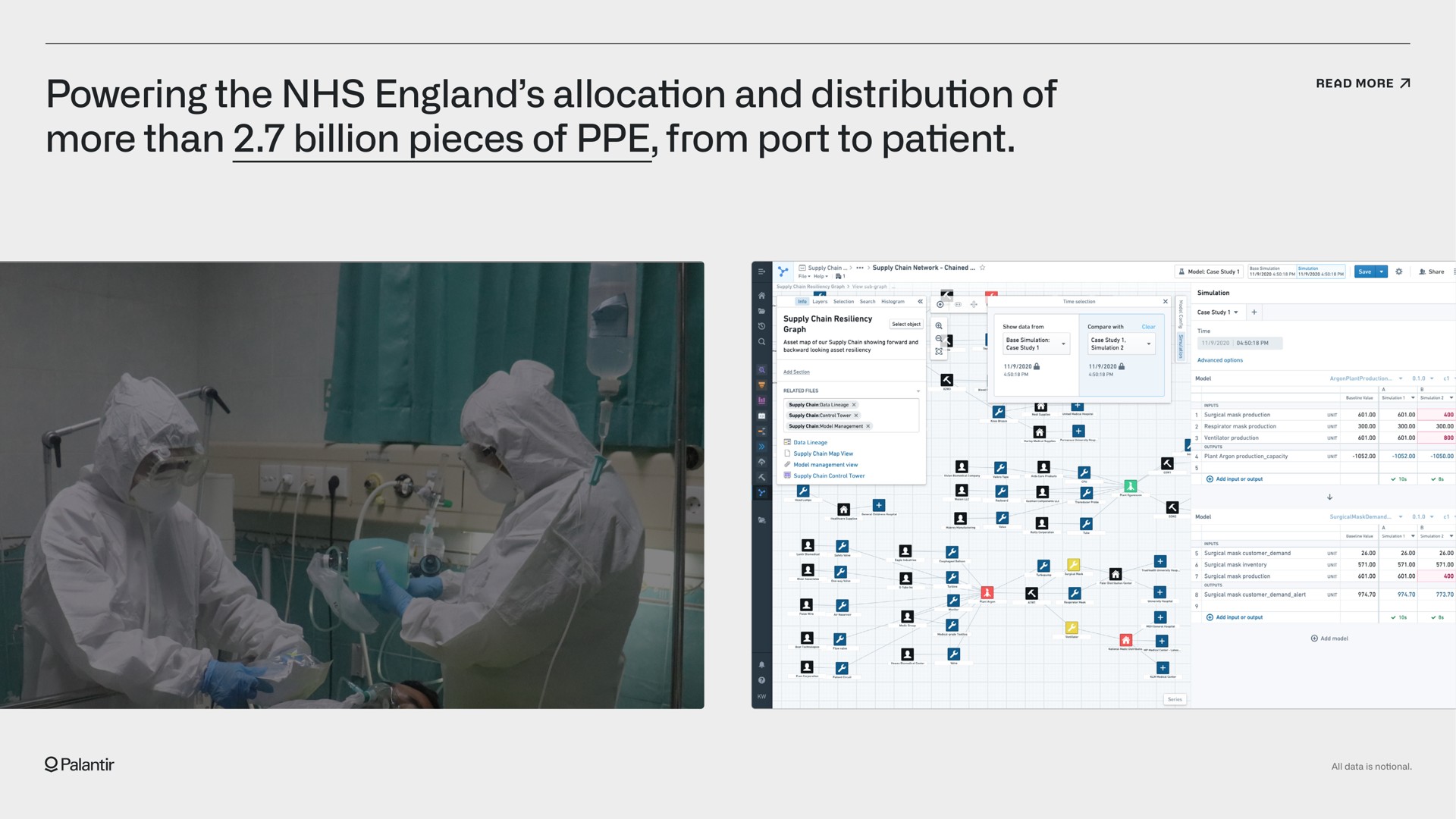 powering the allocation and distribution of more than billion pieces of from port to patient | Palantir