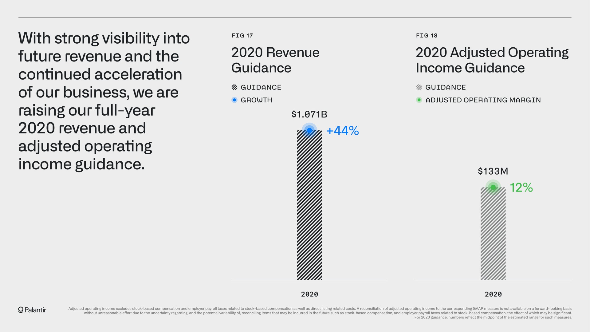 with strong visibility into future revenue and the continued acceleration of our business we are raising our full year revenue and adjusted operating income guidance a | Palantir