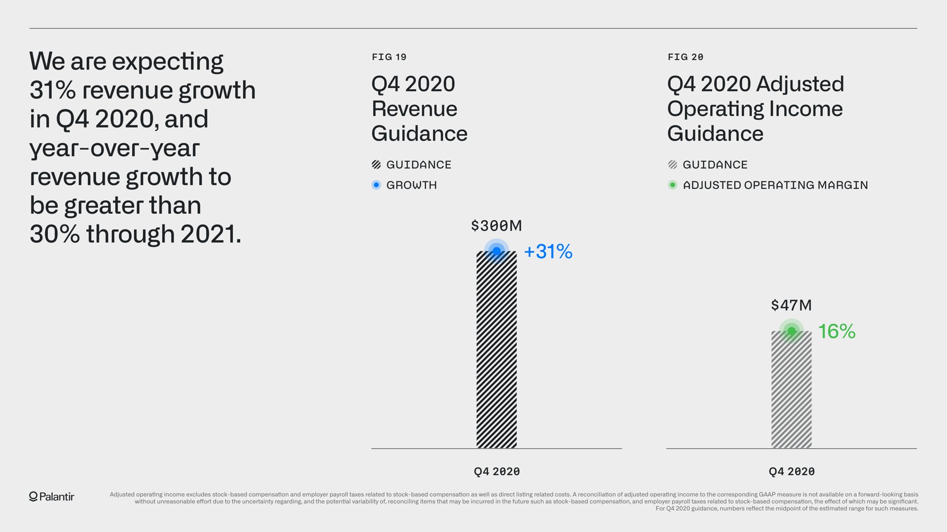 we are expecting revenue growth in and year over year revenue growth to be greater than through fig a a a | Palantir
