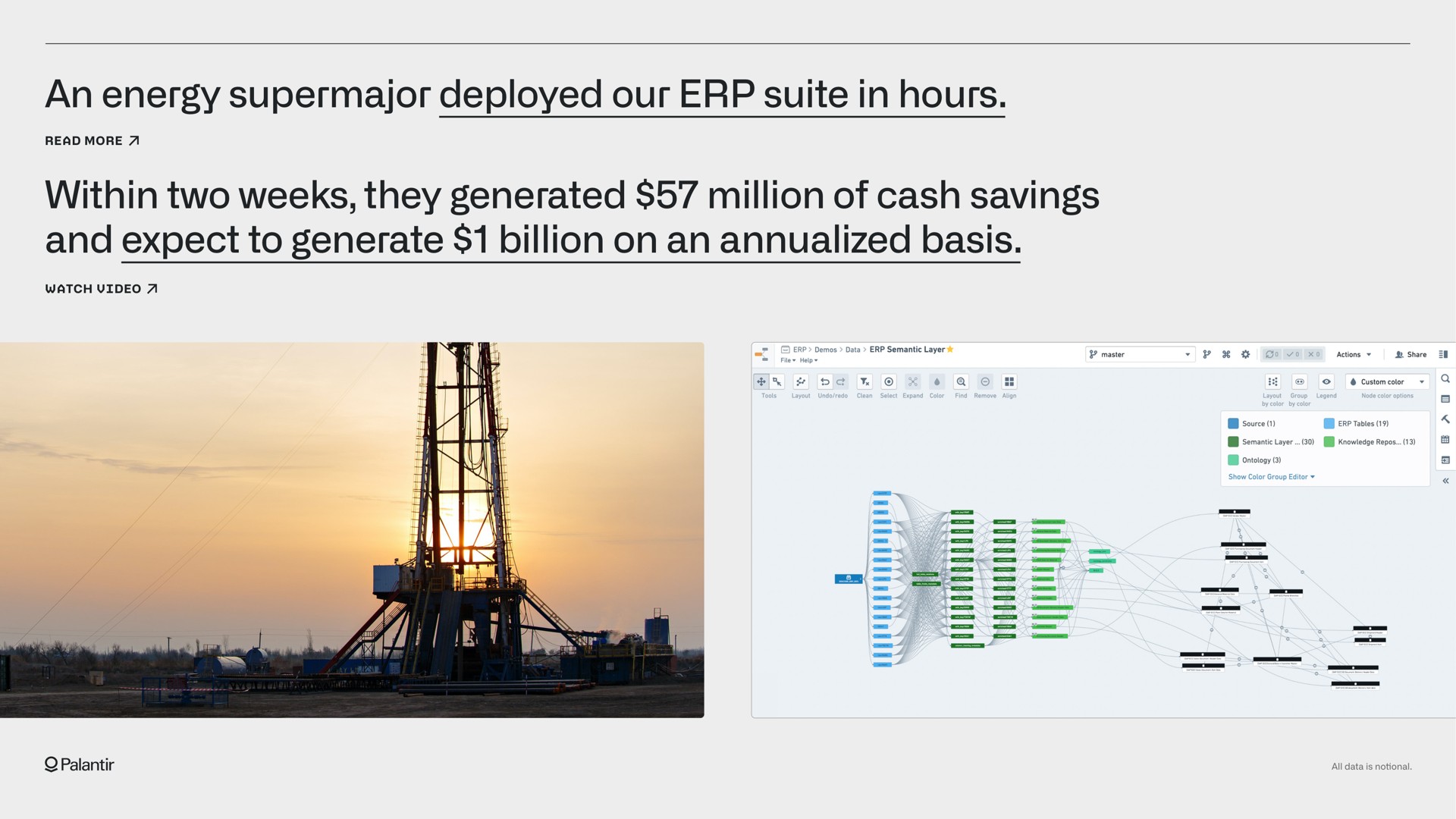 an energy deployed our suite in hours within two weeks they generated million of cash savings and expect to generate billion on an basis | Palantir