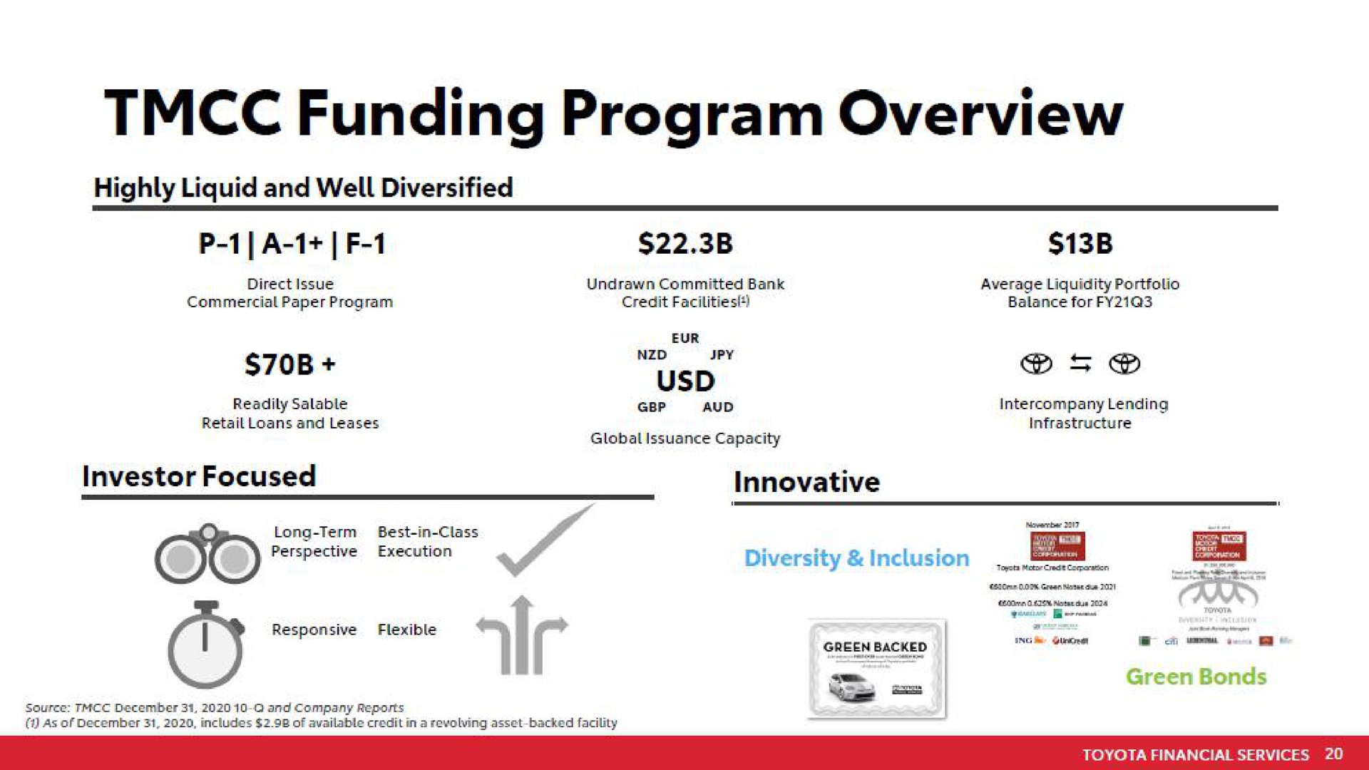 funding program overview | Toyota